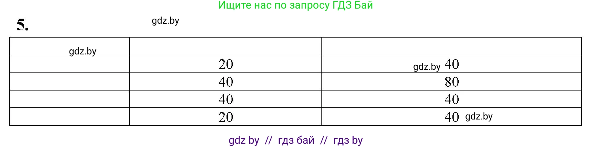 Биология, 11 класс Тетрадь для лабораторных и практических работ, авторы: Дашков Максим Леонидович, Головач Алексей Михайлович, издательство Аверсэв, Минск, 2021, оранжевого цвета, страница 18, номер 5, Решение
