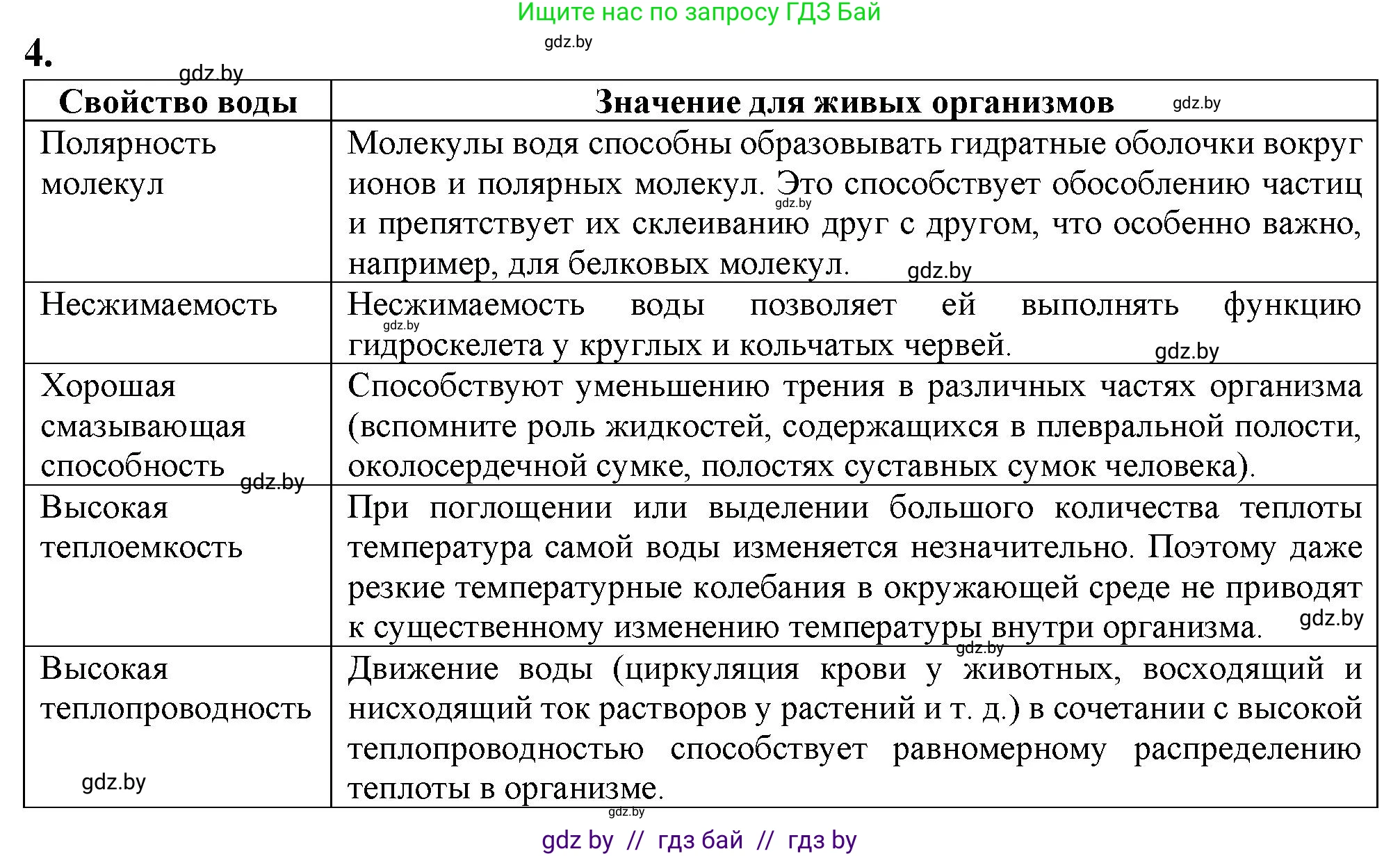 Биология, 11 класс рабочая тетрадь, авторы: Дашков Максим Леонидович, Головач Алексей Михайлович, издательство Аверсэв, Минск, 2021, жёлтого цвета, страница 7, номер 4, Решение