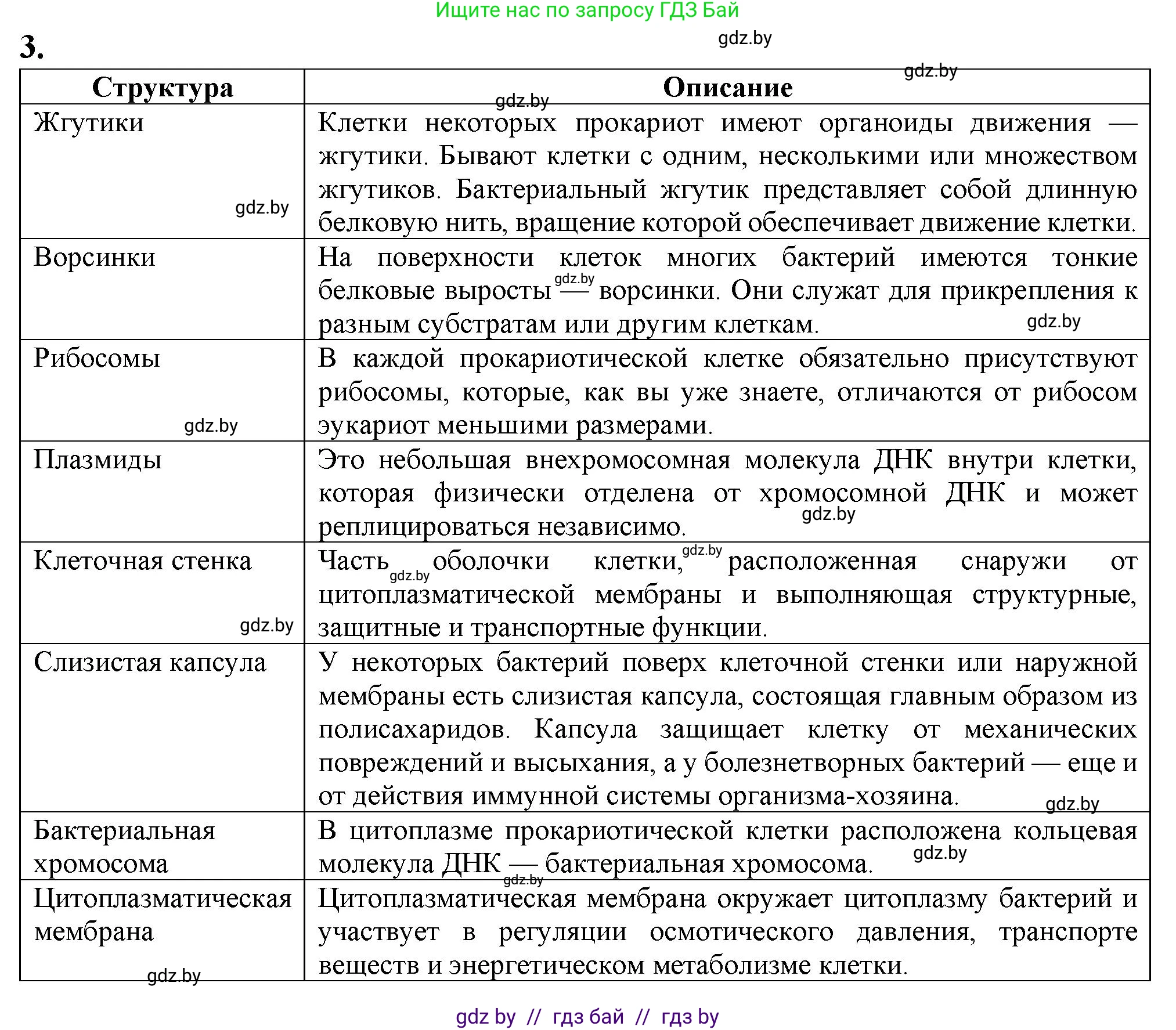 Биология, 11 класс рабочая тетрадь, авторы: Дашков Максим Леонидович, Головач Алексей Михайлович, издательство Аверсэв, Минск, 2021, жёлтого цвета, страница 35, номер 3, Решение