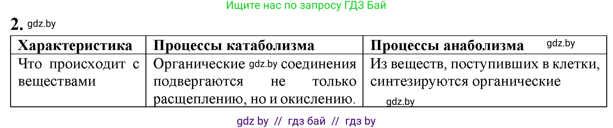 Биология, 11 класс рабочая тетрадь, авторы: Дашков Максим Леонидович, Головач Алексей Михайлович, издательство Аверсэв, Минск, 2021, жёлтого цвета, страница 47, номер 2, Решение