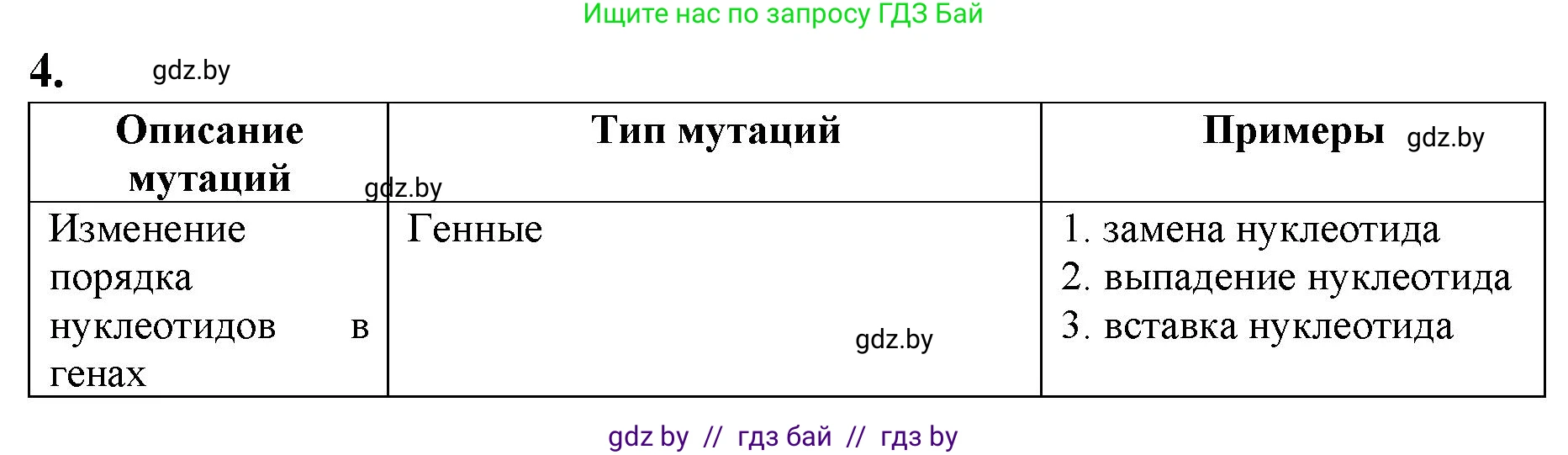 Биология, 11 класс рабочая тетрадь, авторы: Дашков Максим Леонидович, Головач Алексей Михайлович, издательство Аверсэв, Минск, 2021, жёлтого цвета, страница 88, номер 5, Решение