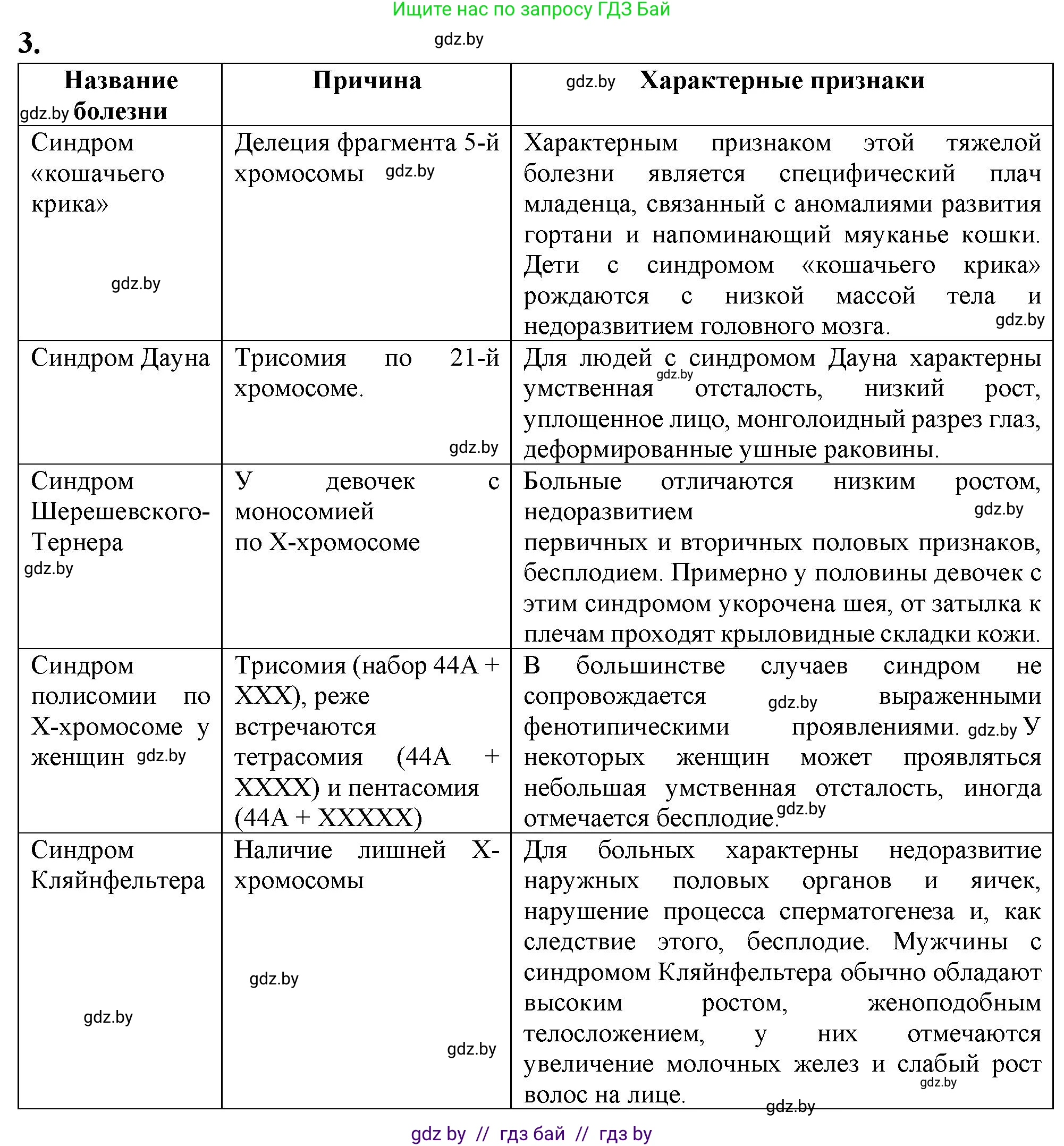 Биология, 11 класс рабочая тетрадь, авторы: Дашков Максим Леонидович, Головач Алексей Михайлович, издательство Аверсэв, Минск, 2021, жёлтого цвета, страница 94, номер 3, Решение