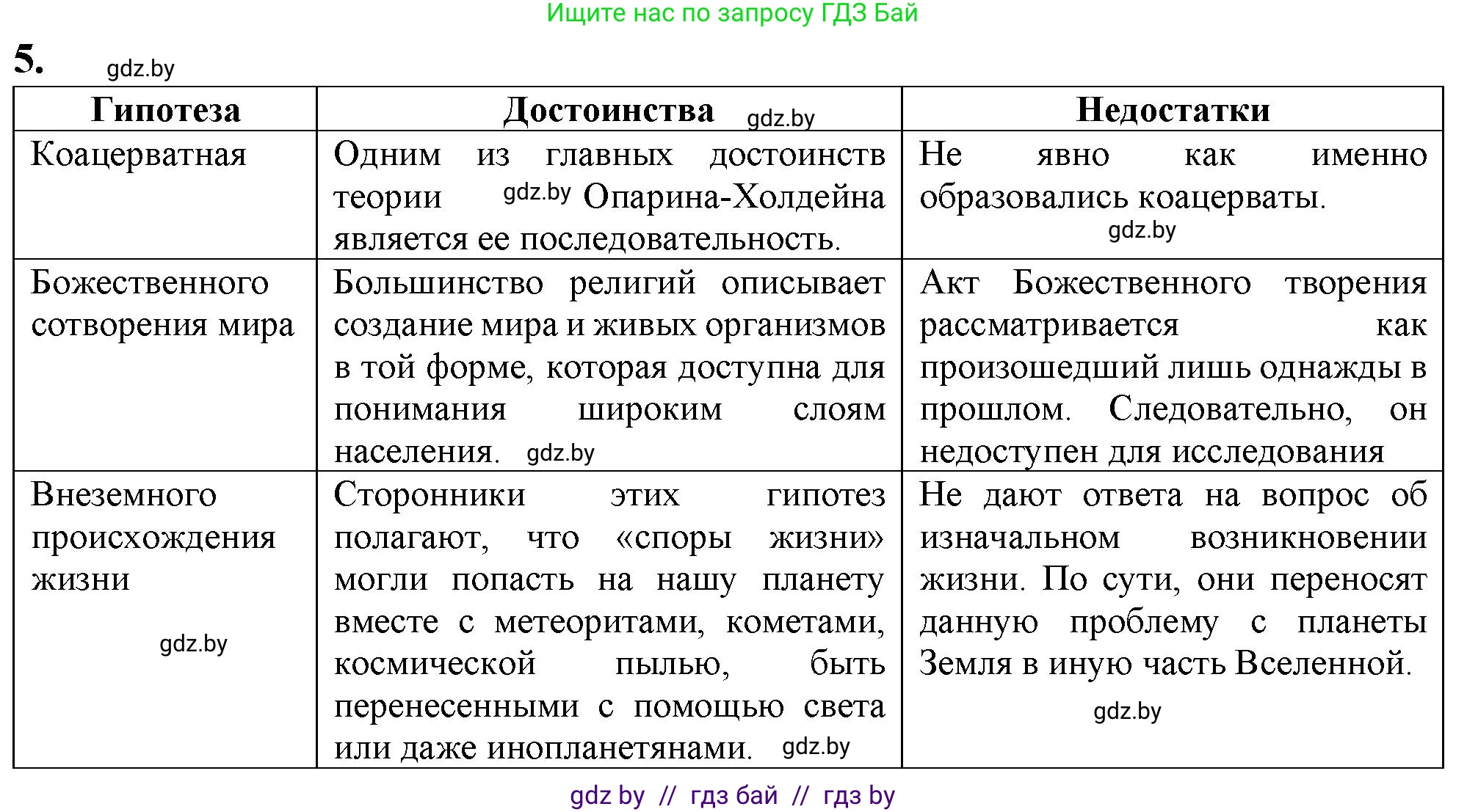 Биология, 11 класс рабочая тетрадь, авторы: Дашков Максим Леонидович, Головач Алексей Михайлович, издательство Аверсэв, Минск, 2021, жёлтого цвета, страница 102, номер 5, Решение