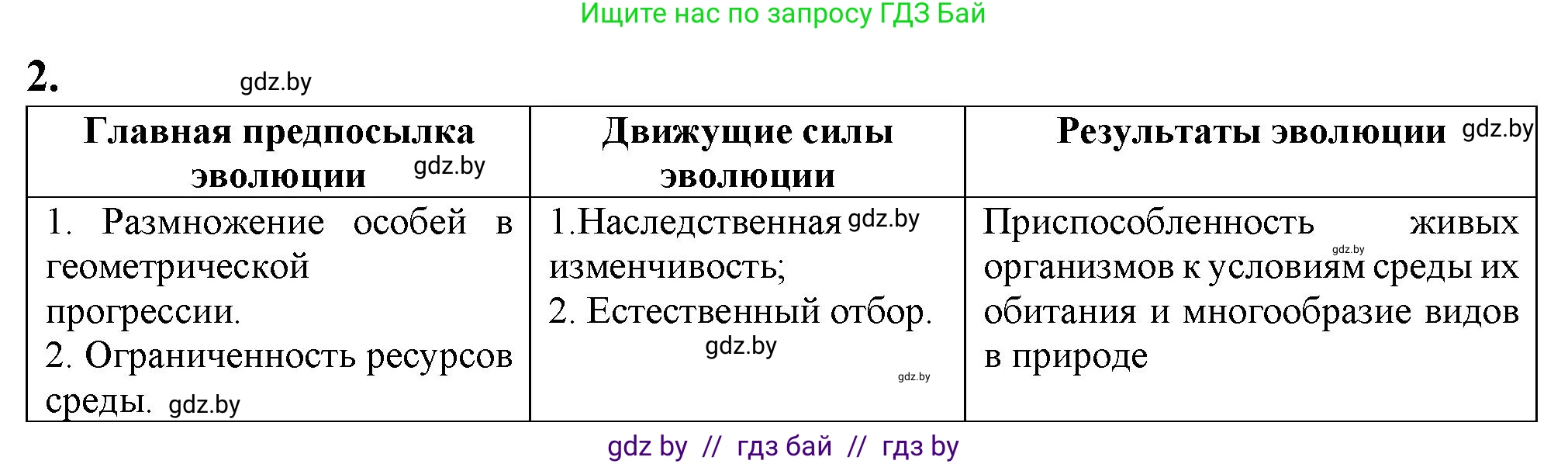 Биология, 11 класс рабочая тетрадь, авторы: Дашков Максим Леонидович, Головач Алексей Михайлович, издательство Аверсэв, Минск, 2021, жёлтого цвета, страница 103, номер 2, Решение