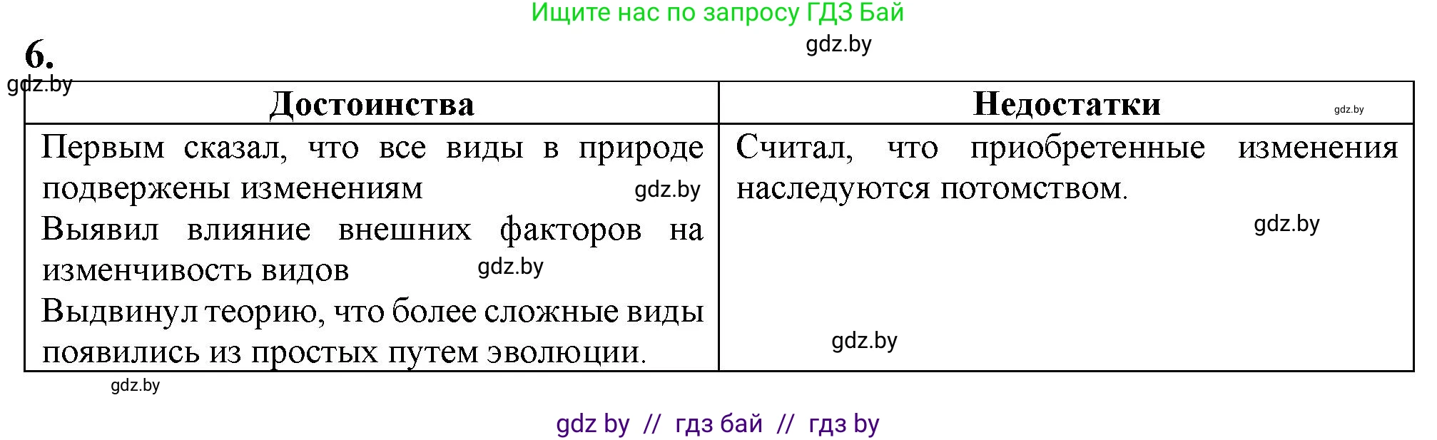 Биология, 11 класс рабочая тетрадь, авторы: Дашков Максим Леонидович, Головач Алексей Михайлович, издательство Аверсэв, Минск, 2021, жёлтого цвета, страница 105, номер 6, Решение