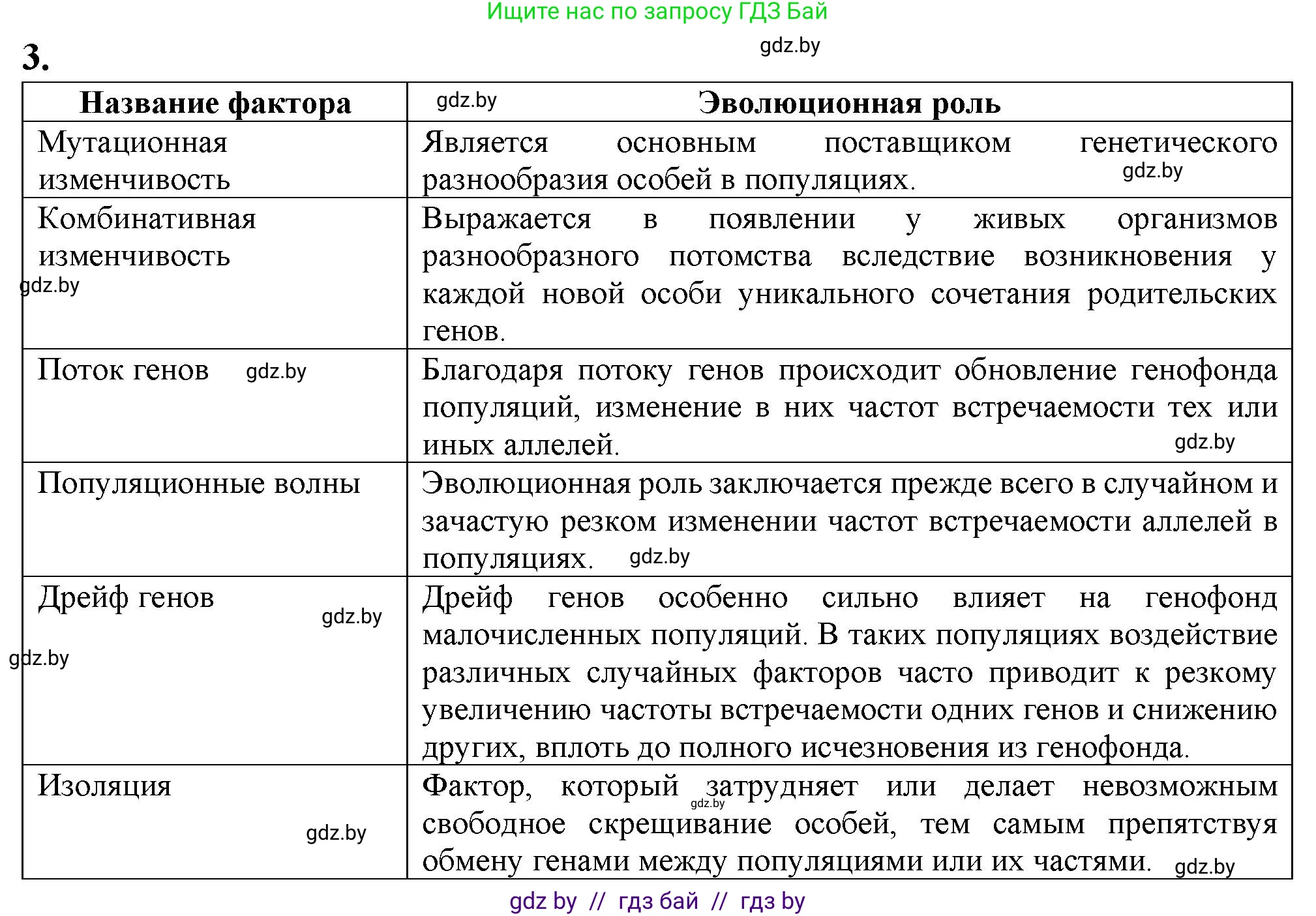 Биология, 11 класс рабочая тетрадь, авторы: Дашков Максим Леонидович, Головач Алексей Михайлович, издательство Аверсэв, Минск, 2021, жёлтого цвета, страница 107, номер 3, Решение