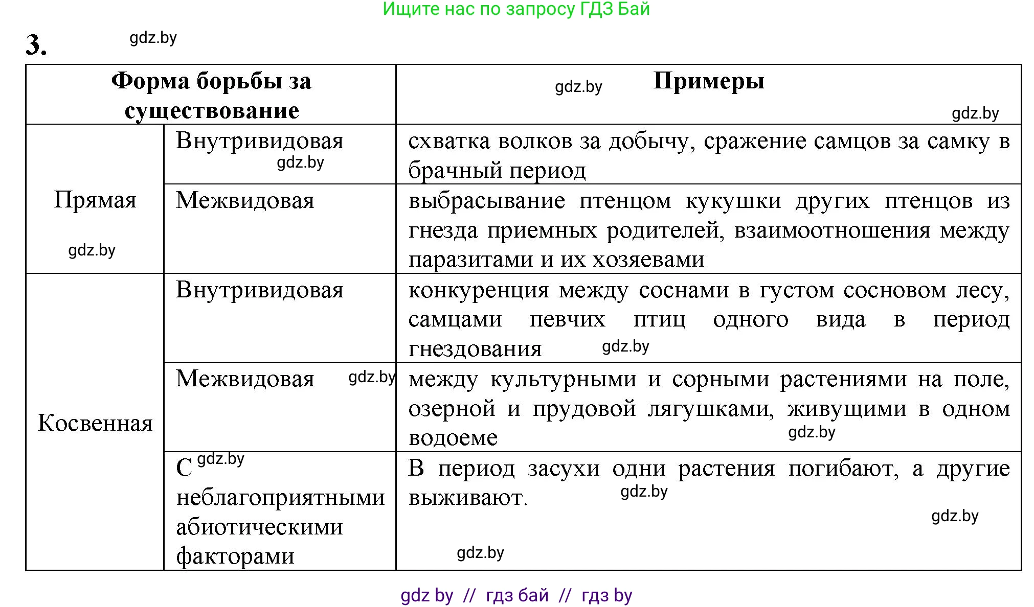 Биология, 11 класс рабочая тетрадь, авторы: Дашков Максим Леонидович, Головач Алексей Михайлович, издательство Аверсэв, Минск, 2021, жёлтого цвета, страница 109, номер 3, Решение