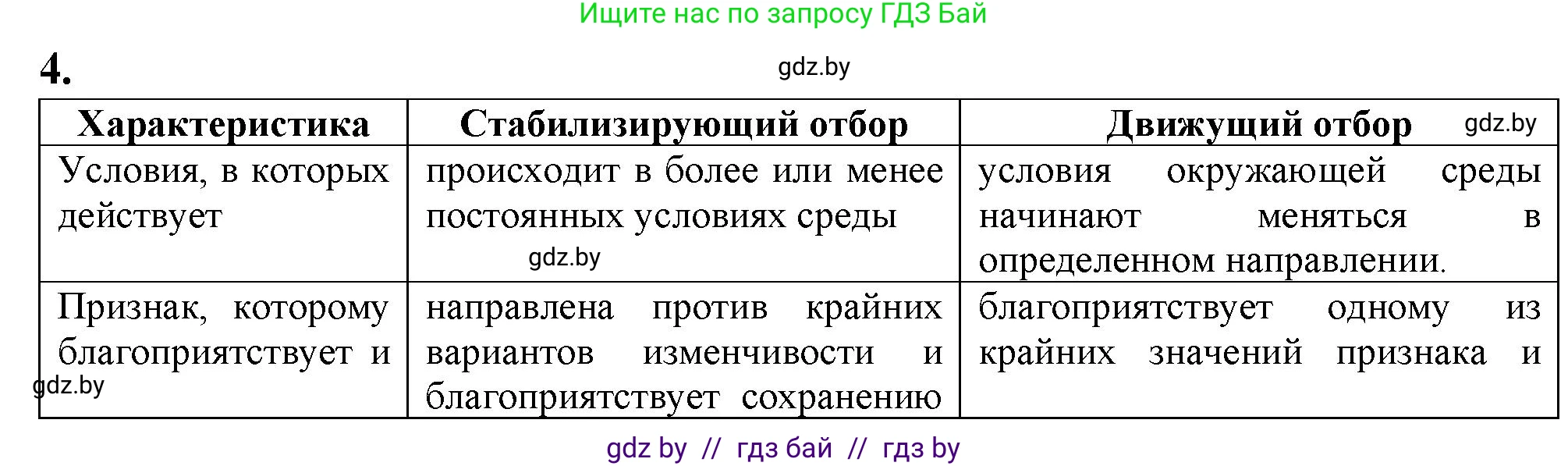 Биология, 11 класс рабочая тетрадь, авторы: Дашков Максим Леонидович, Головач Алексей Михайлович, издательство Аверсэв, Минск, 2021, жёлтого цвета, страница 110, номер 4, Решение