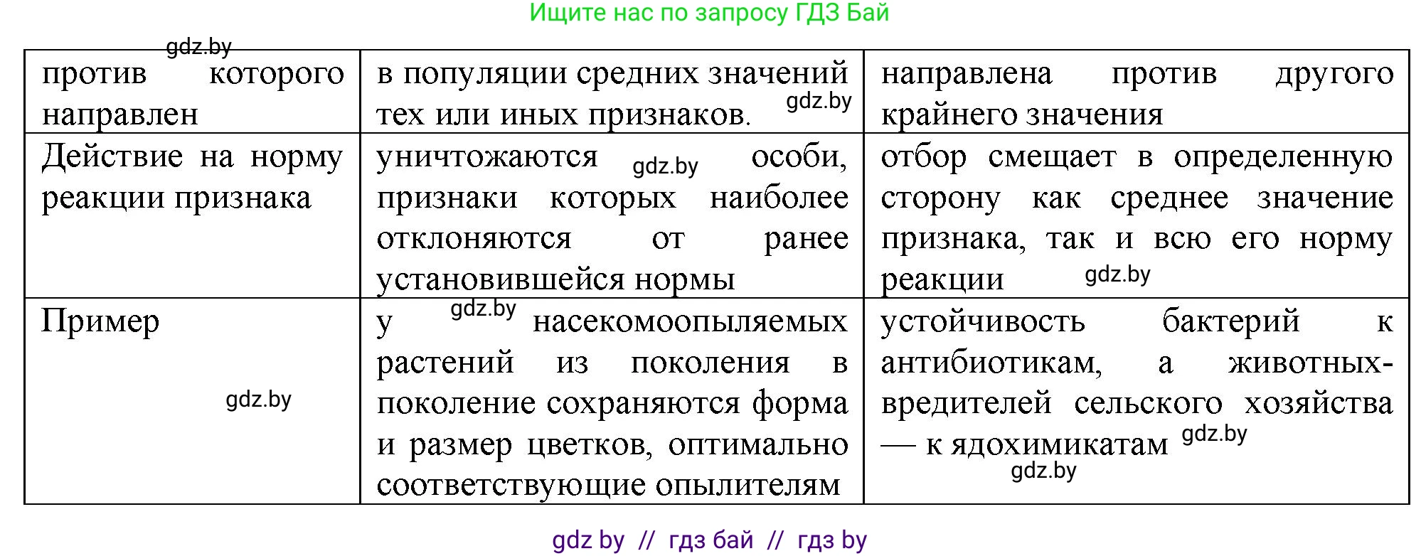 Биология, 11 класс рабочая тетрадь, авторы: Дашков Максим Леонидович, Головач Алексей Михайлович, издательство Аверсэв, Минск, 2021, жёлтого цвета, страница 110, номер 4, Решение (продолжение 2)