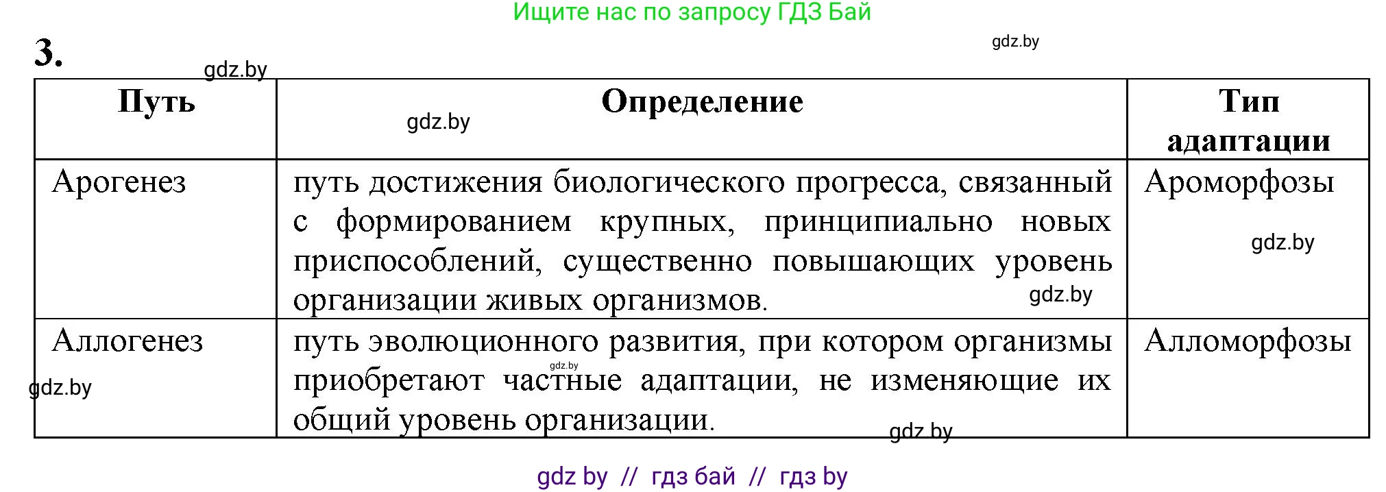 Биология, 11 класс рабочая тетрадь, авторы: Дашков Максим Леонидович, Головач Алексей Михайлович, издательство Аверсэв, Минск, 2021, жёлтого цвета, страница 115, номер 3, Решение