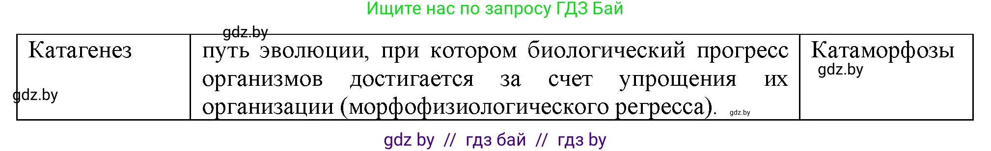 Биология, 11 класс рабочая тетрадь, авторы: Дашков Максим Леонидович, Головач Алексей Михайлович, издательство Аверсэв, Минск, 2021, жёлтого цвета, страница 115, номер 3, Решение (продолжение 2)