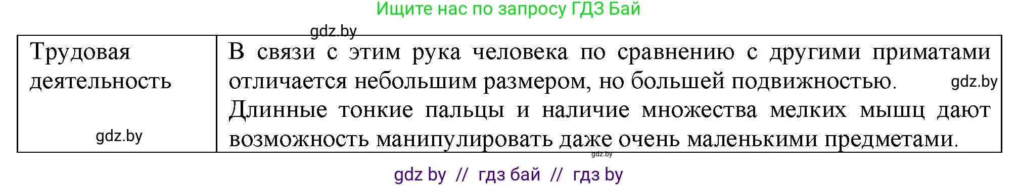 Биология, 11 класс рабочая тетрадь, авторы: Дашков Максим Леонидович, Головач Алексей Михайлович, издательство Аверсэв, Минск, 2021, жёлтого цвета, страница 120, номер 4, Решение (продолжение 2)