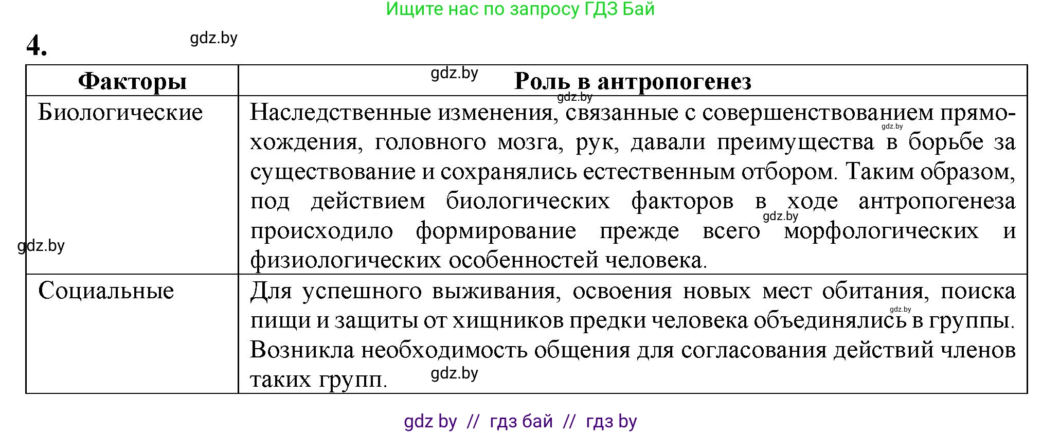 Биология, 11 класс рабочая тетрадь, авторы: Дашков Максим Леонидович, Головач Алексей Михайлович, издательство Аверсэв, Минск, 2021, жёлтого цвета, страница 125, номер 4, Решение