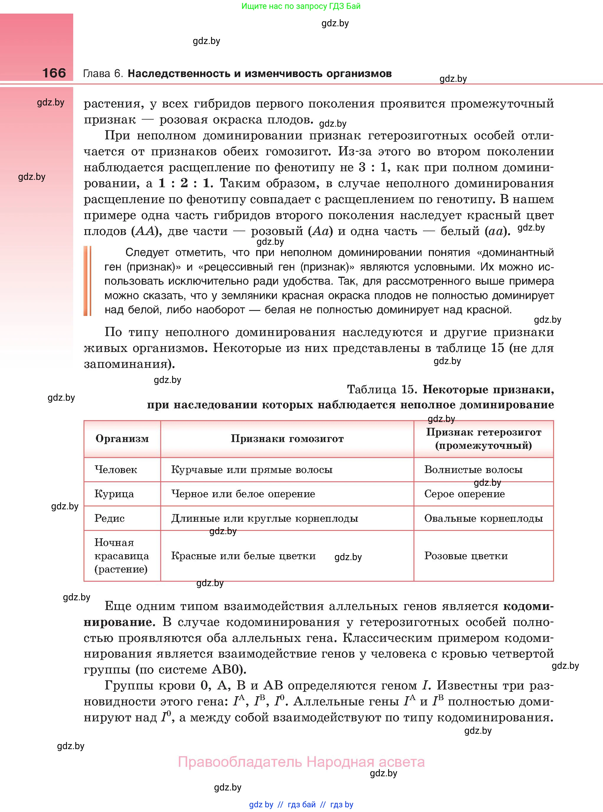 Биология, 11 класс Учебник, авторы: Дашков Максим Леонидович, Песнякевич Александр Георгиевич, Головач Алексей Михайлович, издательство Народная асвета, Минск, 2021, голубого цвета, страница 166