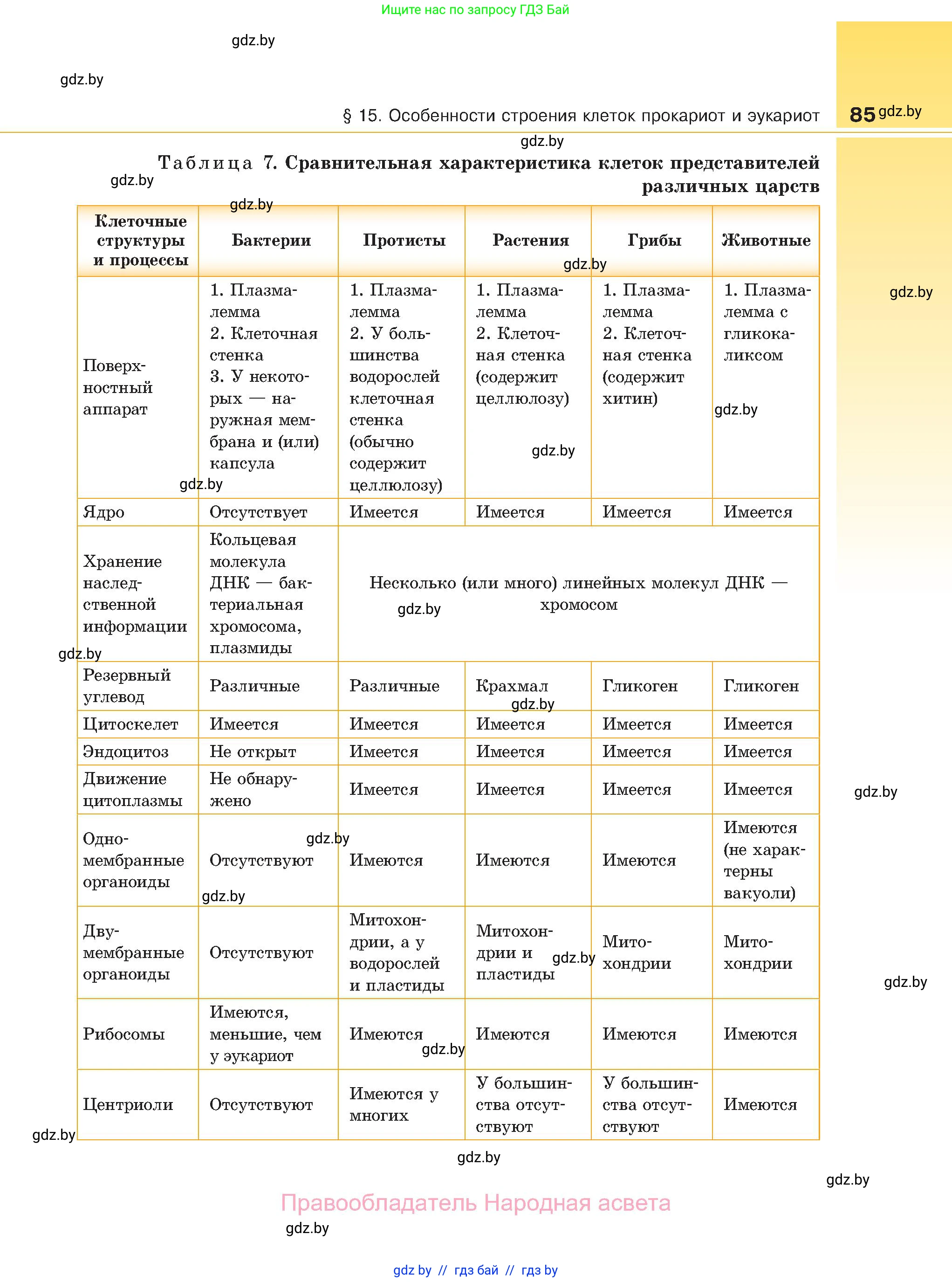 Биология, 11 класс Учебник, авторы: Дашков Максим Леонидович, Песнякевич Александр Георгиевич, Головач Алексей Михайлович, издательство Народная асвета, Минск, 2021, голубого цвета, страница 85