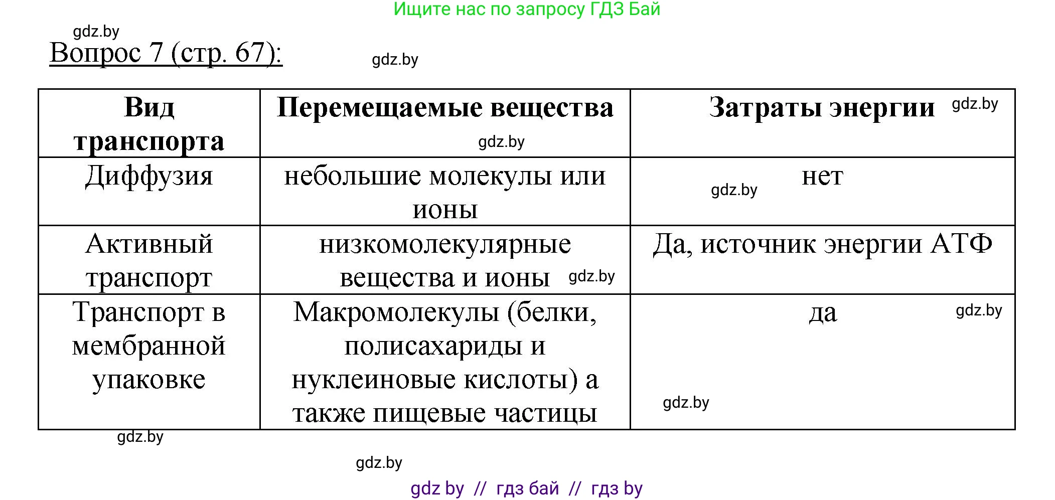 Биология, 11 класс Учебник, авторы: Дашков Максим Леонидович, Песнякевич Александр Георгиевич, Головач Алексей Михайлович, издательство Народная асвета, Минск, 2021, голубого цвета, страница 67, номер 7, Решение
