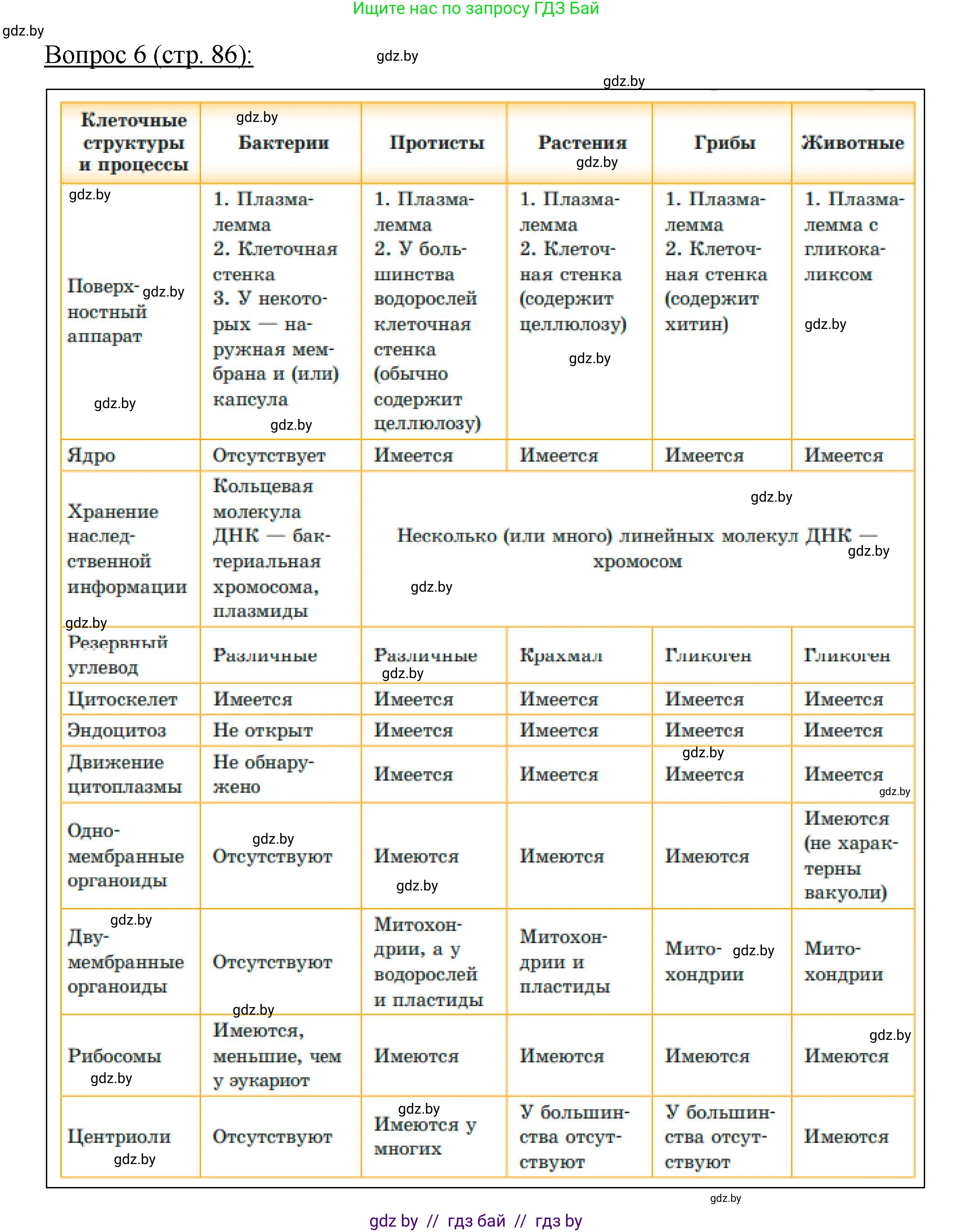 Биология, 11 класс Учебник, авторы: Дашков Максим Леонидович, Песнякевич Александр Георгиевич, Головач Алексей Михайлович, издательство Народная асвета, Минск, 2021, голубого цвета, страница 86, номер 6, Решение