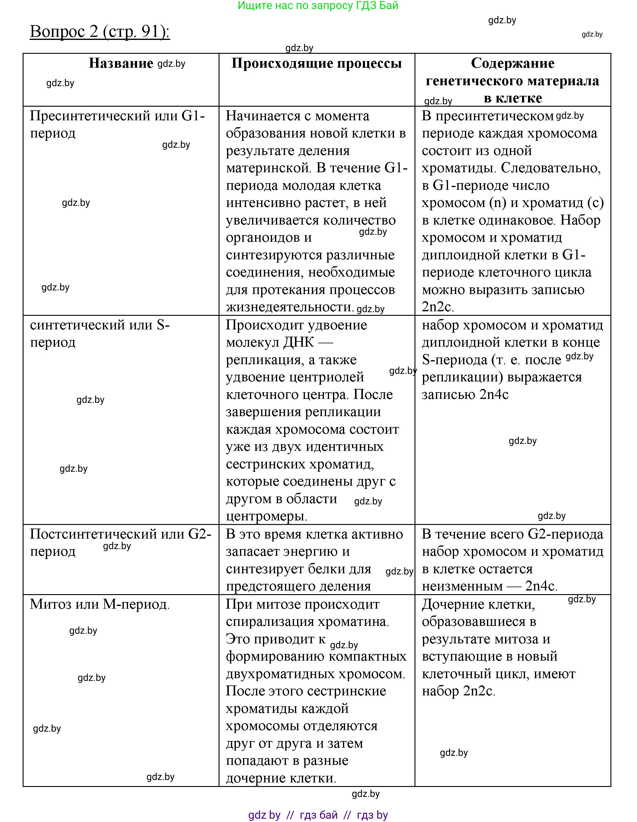 Биология, 11 класс Учебник, авторы: Дашков Максим Леонидович, Песнякевич Александр Георгиевич, Головач Алексей Михайлович, издательство Народная асвета, Минск, 2021, голубого цвета, страница 91, номер 2, Решение