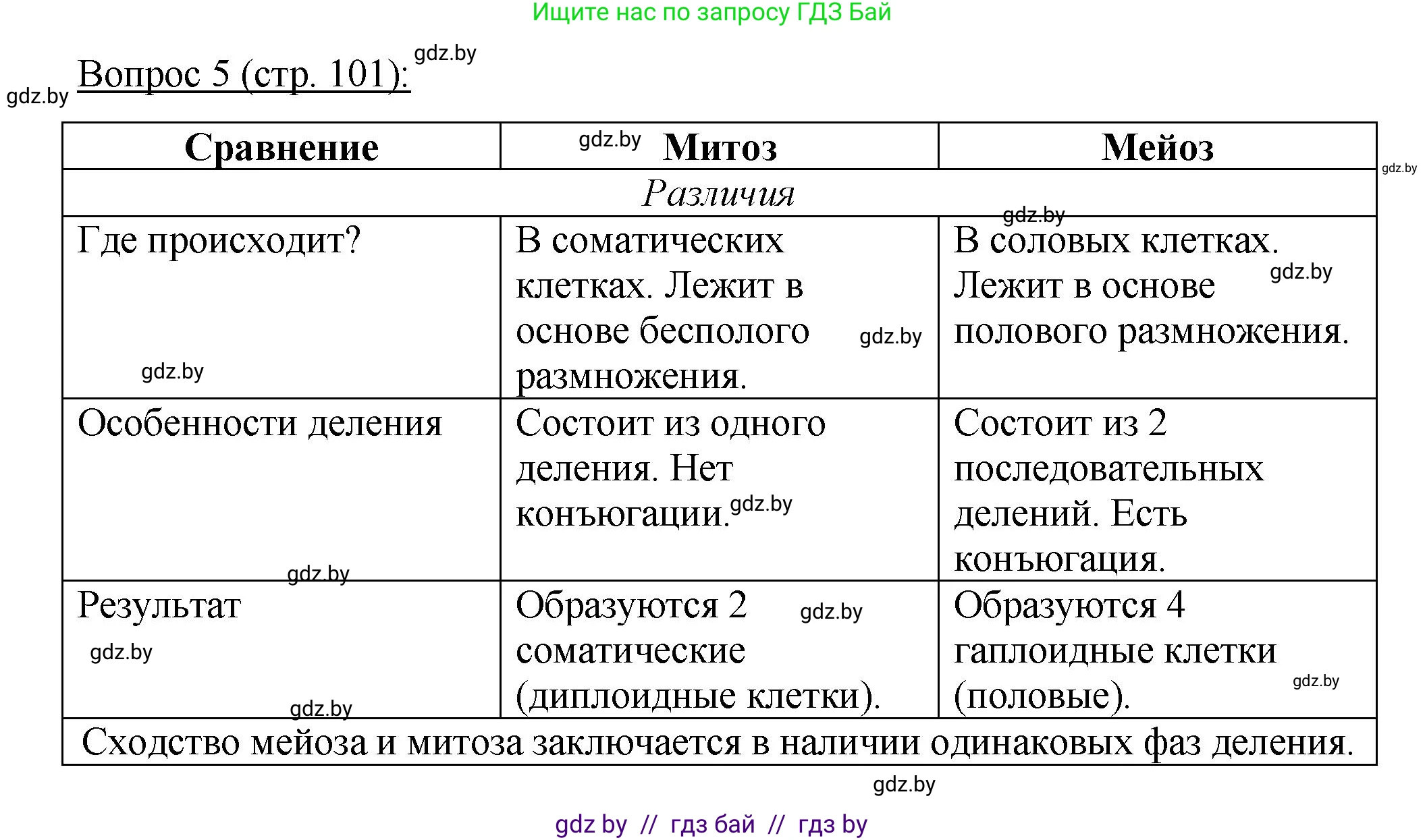 Биология, 11 класс Учебник, авторы: Дашков Максим Леонидович, Песнякевич Александр Георгиевич, Головач Алексей Михайлович, издательство Народная асвета, Минск, 2021, голубого цвета, страница 101, номер 5, Решение