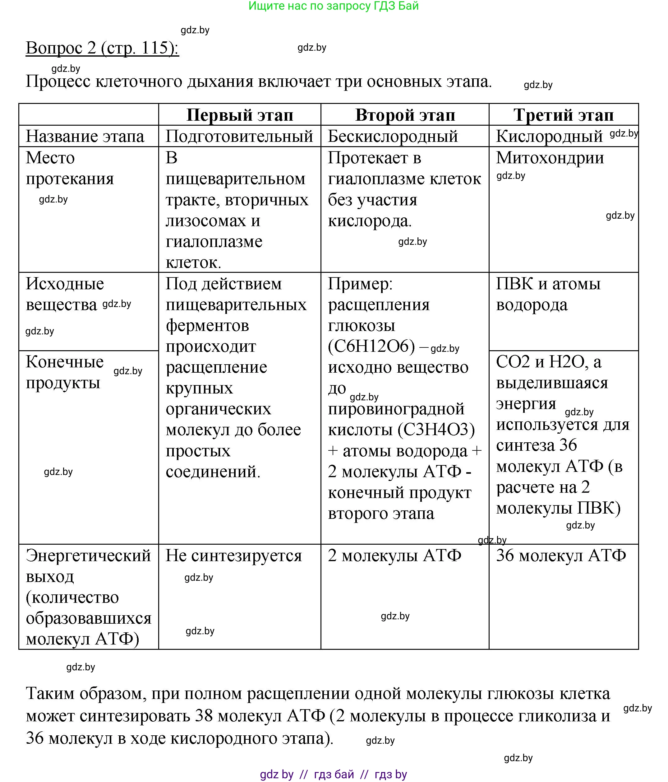 Биология, 11 класс Учебник, авторы: Дашков Максим Леонидович, Песнякевич Александр Георгиевич, Головач Алексей Михайлович, издательство Народная асвета, Минск, 2021, голубого цвета, страница 115, номер 2, Решение