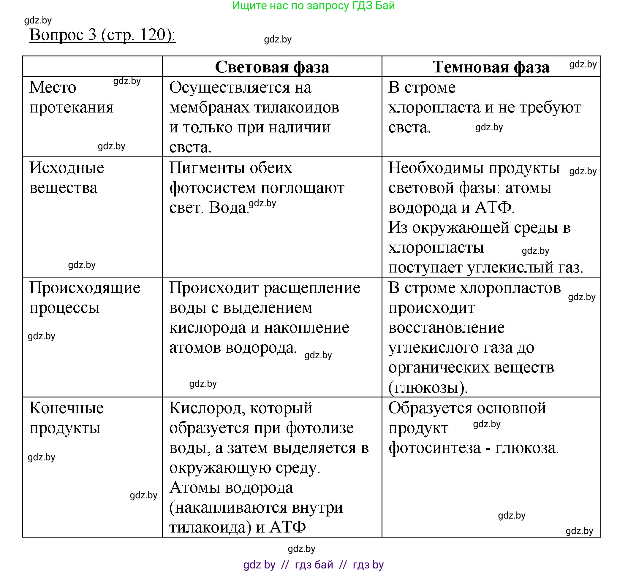 Биология, 11 класс Учебник, авторы: Дашков Максим Леонидович, Песнякевич Александр Георгиевич, Головач Алексей Михайлович, издательство Народная асвета, Минск, 2021, голубого цвета, страница 120, номер 3, Решение
