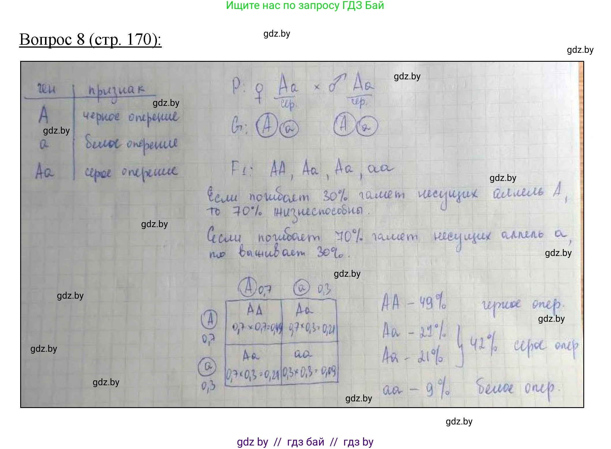 Биология, 11 класс Учебник, авторы: Дашков Максим Леонидович, Песнякевич Александр Георгиевич, Головач Алексей Михайлович, издательство Народная асвета, Минск, 2021, голубого цвета, страница 170, номер 8, Решение