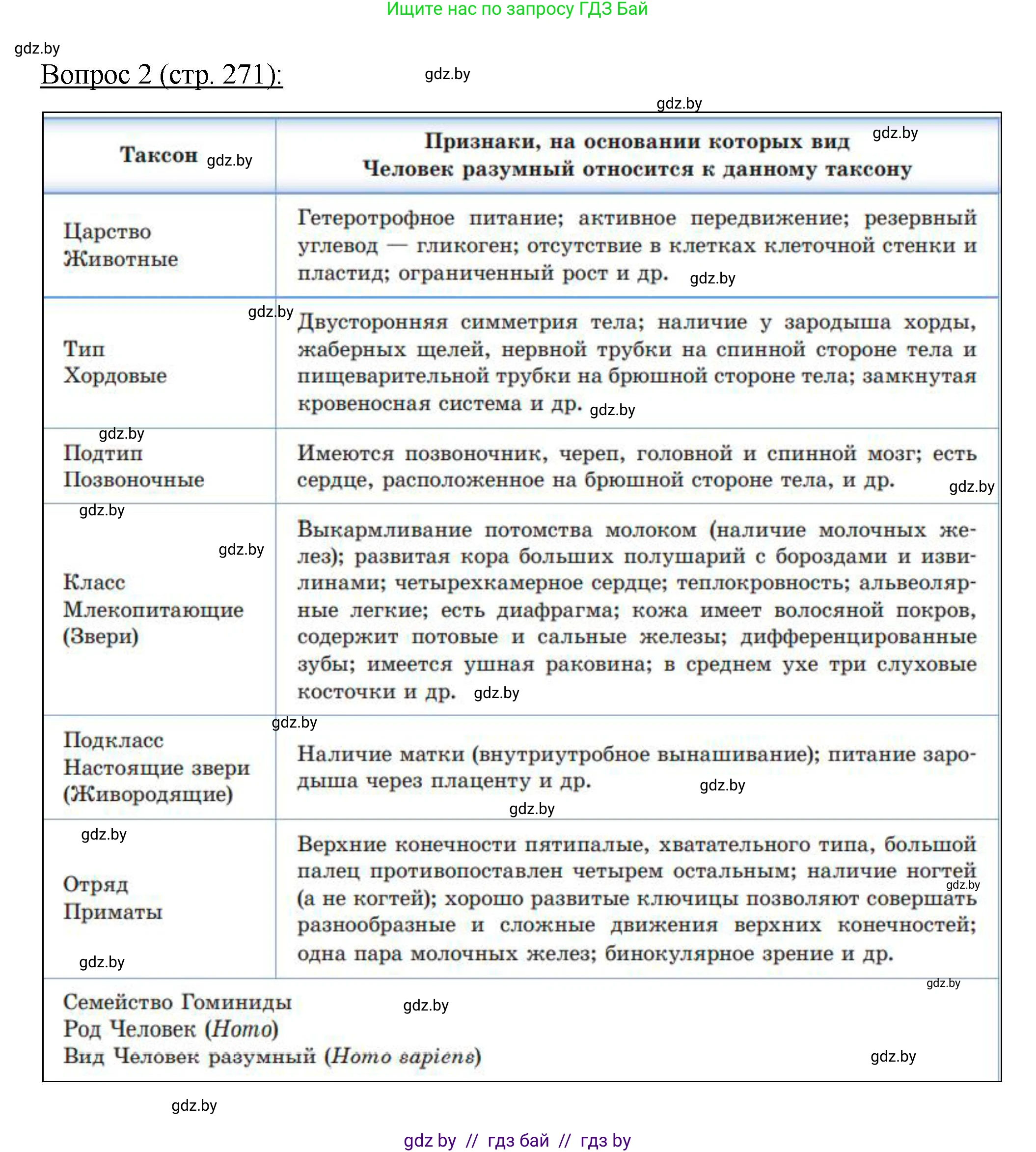 Биология, 11 класс Учебник, авторы: Дашков Максим Леонидович, Песнякевич Александр Георгиевич, Головач Алексей Михайлович, издательство Народная асвета, Минск, 2021, голубого цвета, страница 271, номер 2, Решение