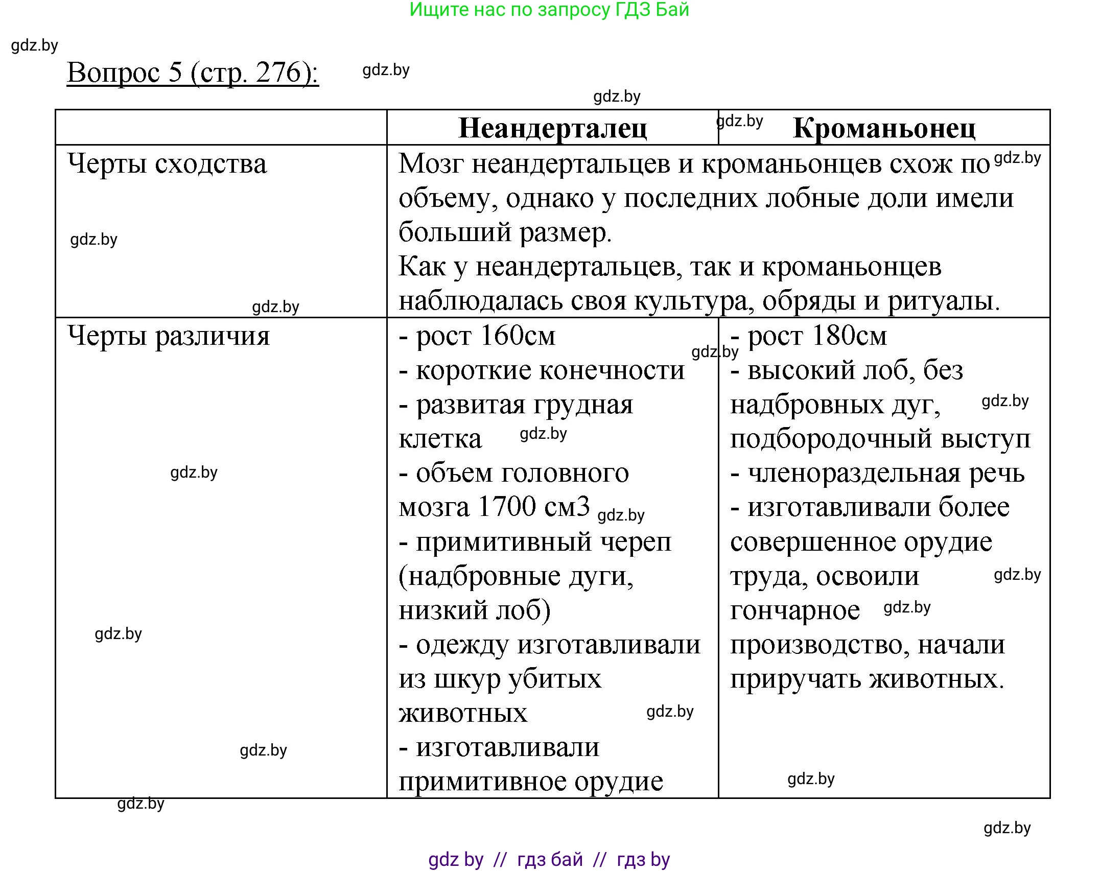 Биология, 11 класс Учебник, авторы: Дашков Максим Леонидович, Песнякевич Александр Георгиевич, Головач Алексей Михайлович, издательство Народная асвета, Минск, 2021, голубого цвета, страница 276, номер 5, Решение