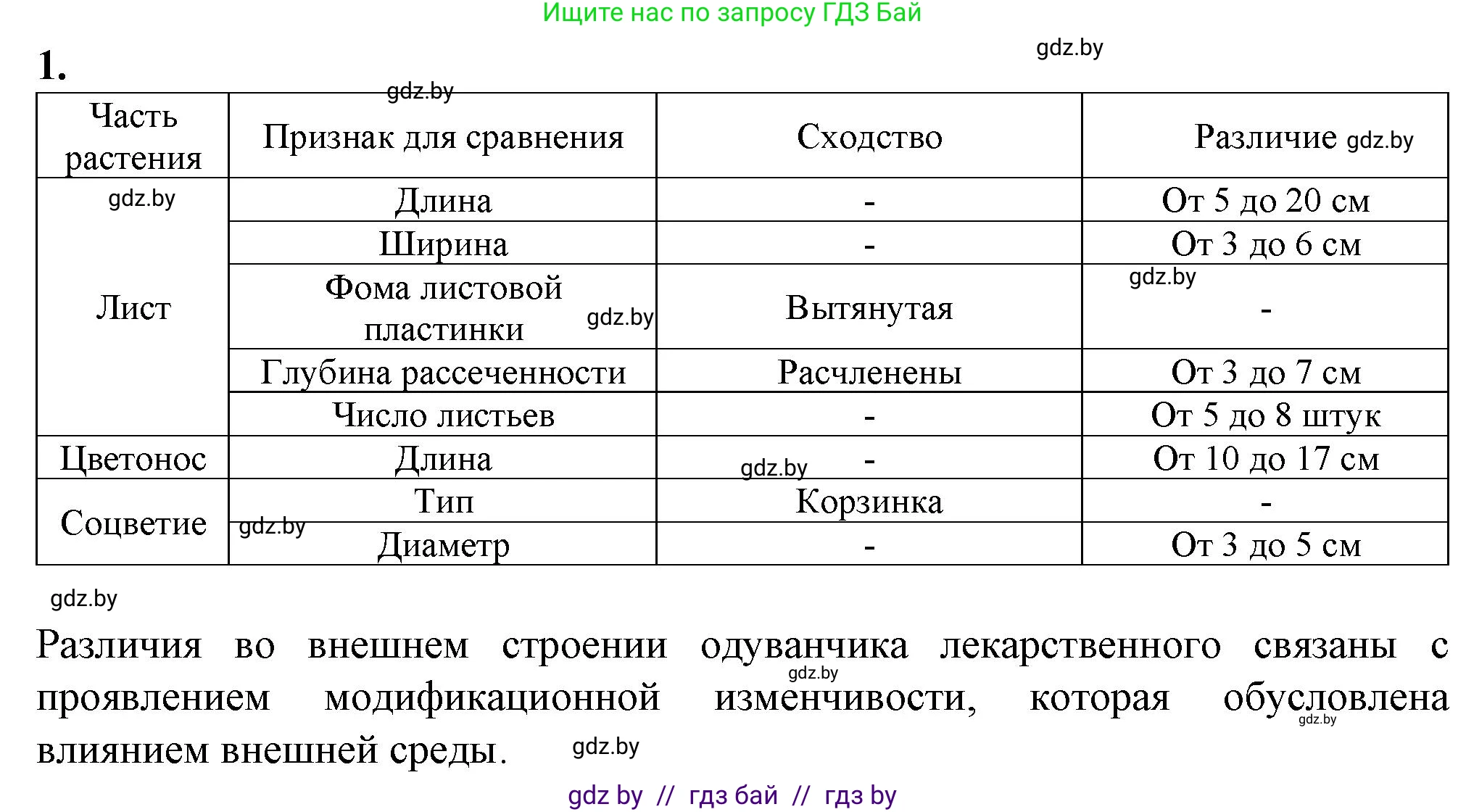 Биология, 11 класс Тетрадь для лабораторных и практических работ, автор: Хруцкая Тамара Викторовна, издательство Аверсэв, Минск, 2021, жёлтого цвета, страница 91, номер 1, Решение