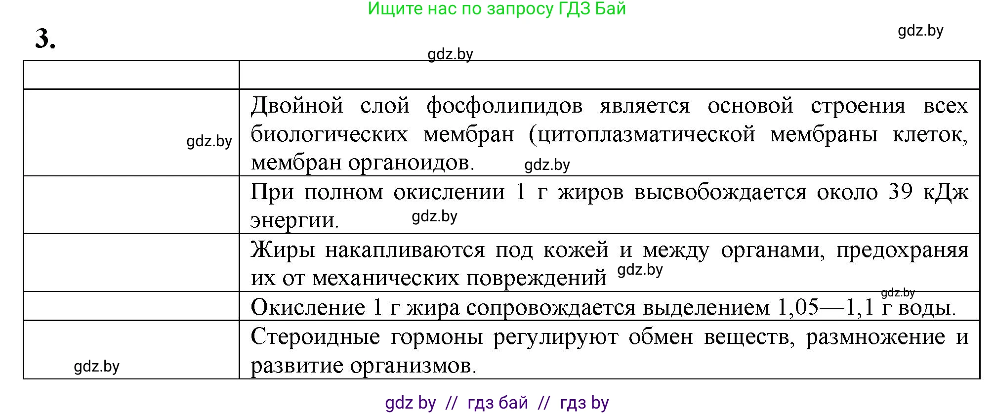 Биология, 11 класс рабочая тетрадь, автор: Хруцкая Тамара Викторовна, издательство Аверсэв, Минск, 2021, зелёного цвета, страница 13, номер 3, Решение