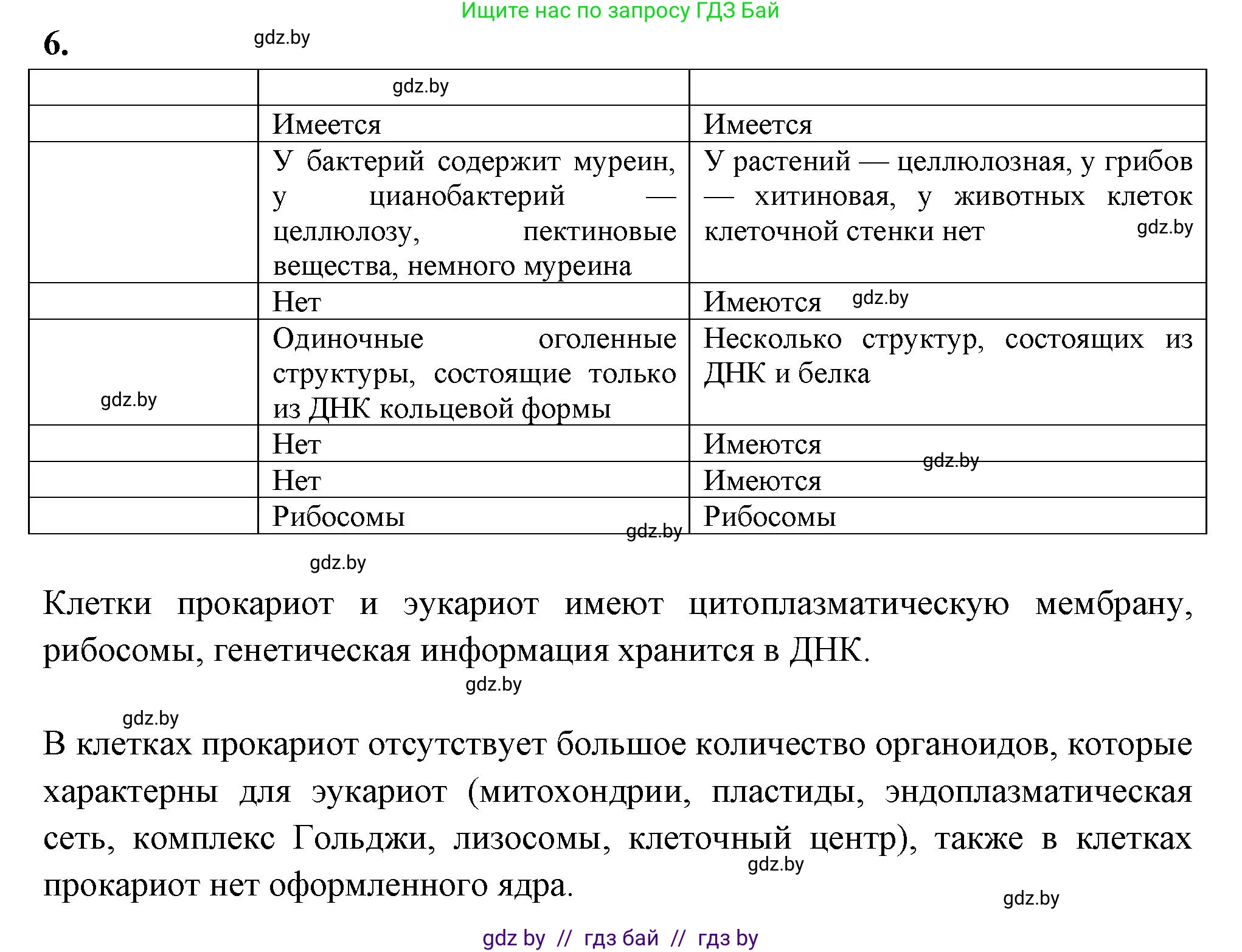 Биология, 11 класс рабочая тетрадь, автор: Хруцкая Тамара Викторовна, издательство Аверсэв, Минск, 2021, зелёного цвета, страница 30, номер 6, Решение