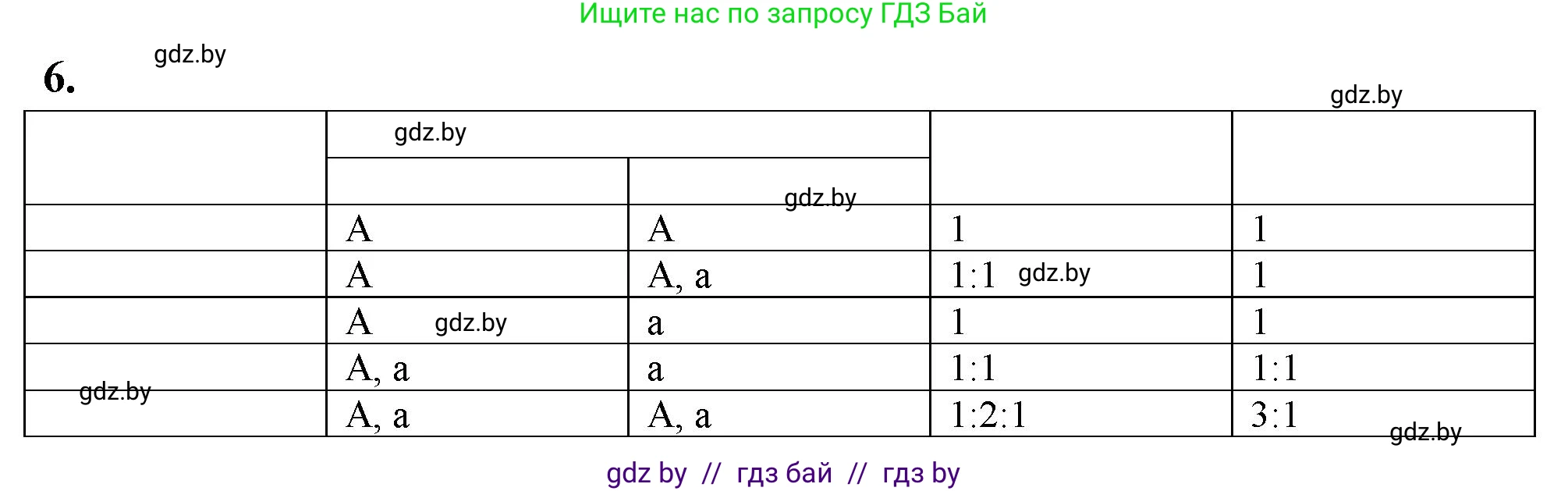 Биология, 11 класс рабочая тетрадь, автор: Хруцкая Тамара Викторовна, издательство Аверсэв, Минск, 2021, зелёного цвета, страница 59, номер 6, Решение
