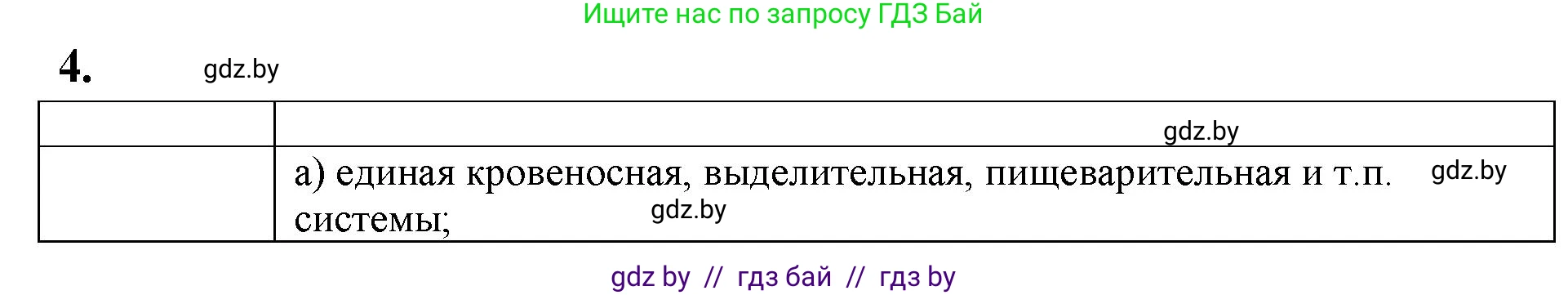 Биология, 11 класс рабочая тетрадь, автор: Хруцкая Тамара Викторовна, издательство Аверсэв, Минск, 2021, зелёного цвета, страница 101, номер 4, Решение