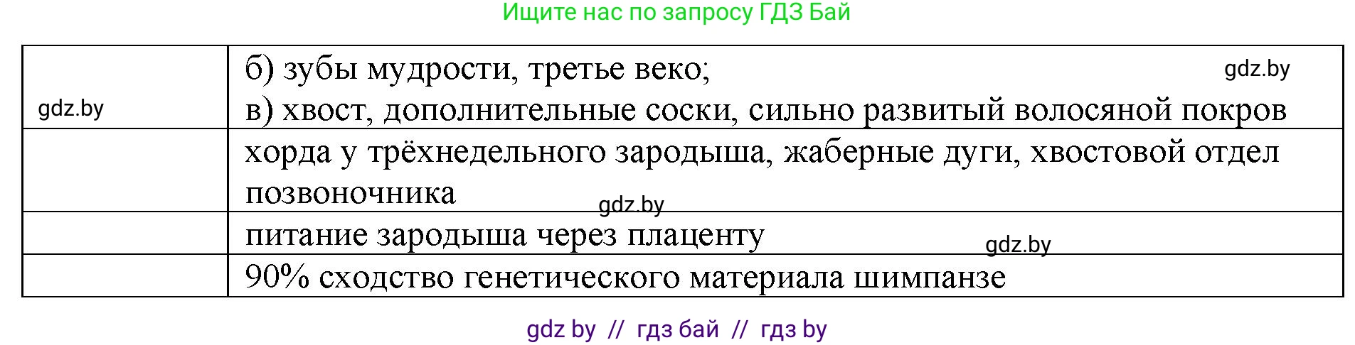 Биология, 11 класс рабочая тетрадь, автор: Хруцкая Тамара Викторовна, издательство Аверсэв, Минск, 2021, зелёного цвета, страница 101, номер 4, Решение (продолжение 2)