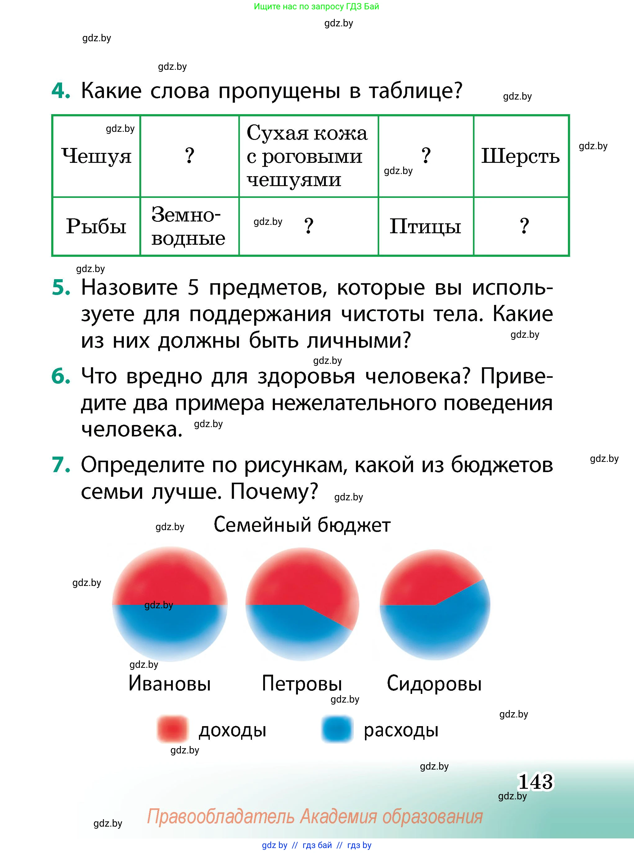 Человек и мир, 2 класс Учебник, авторы: Трафимова Галина Владимировна, Трафимов Сергей Анатольевич, издательство Академия образования, Минск, 2024, страница 143