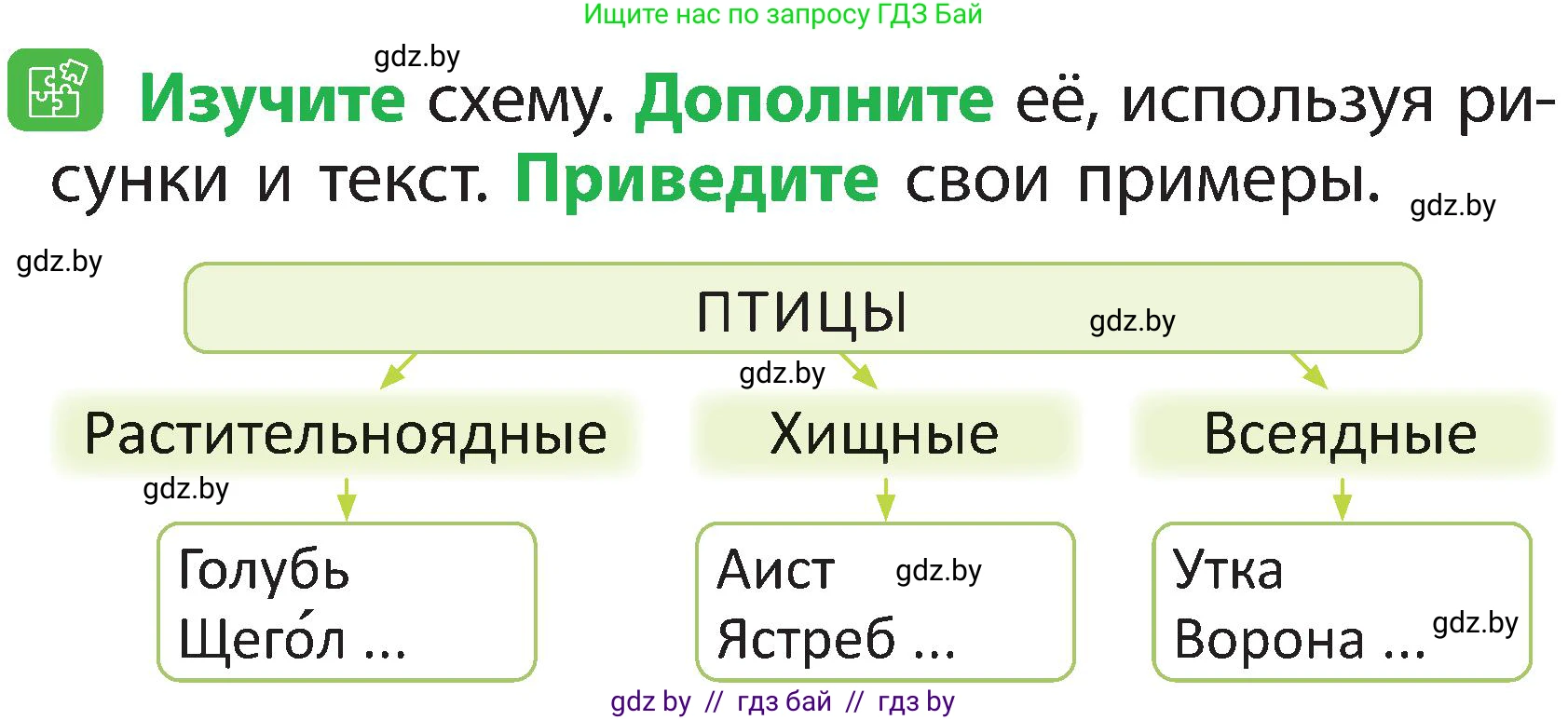 Человек и мир, 2 класс Учебник, авторы: Трафимова Галина Владимировна, Трафимов Сергей Анатольевич, издательство Академия образования, Минск, 2024, страница 95, номер 2, Условие