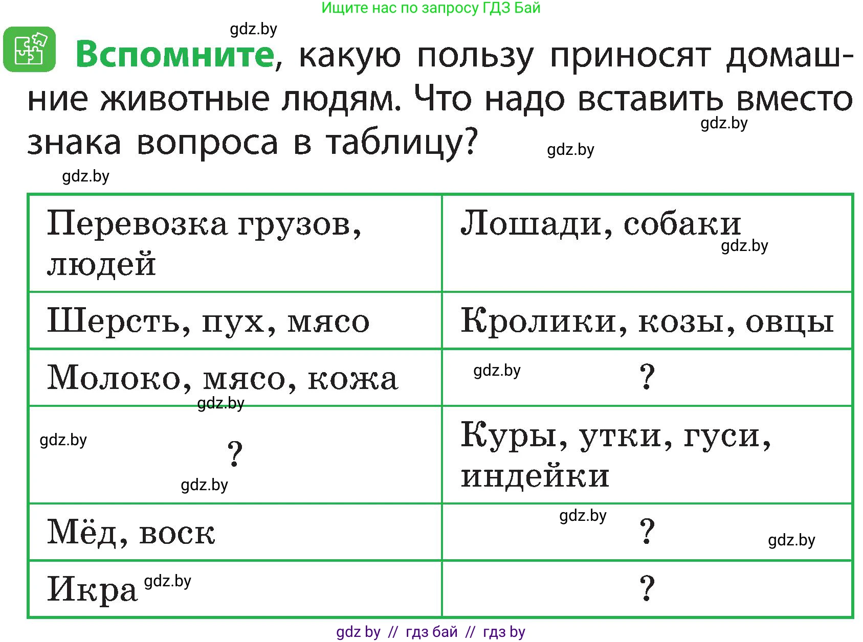 Человек и мир, 2 класс Учебник, авторы: Трафимова Галина Владимировна, Трафимов Сергей Анатольевич, издательство Академия образования, Минск, 2024, страница 104, номер 3, Условие
