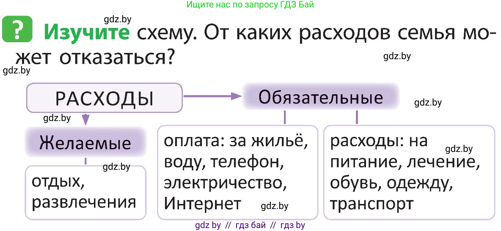 Человек и мир, 2 класс Учебник, авторы: Трафимова Галина Владимировна, Трафимов Сергей Анатольевич, издательство Академия образования, Минск, 2024, страница 138, номер 5, Условие