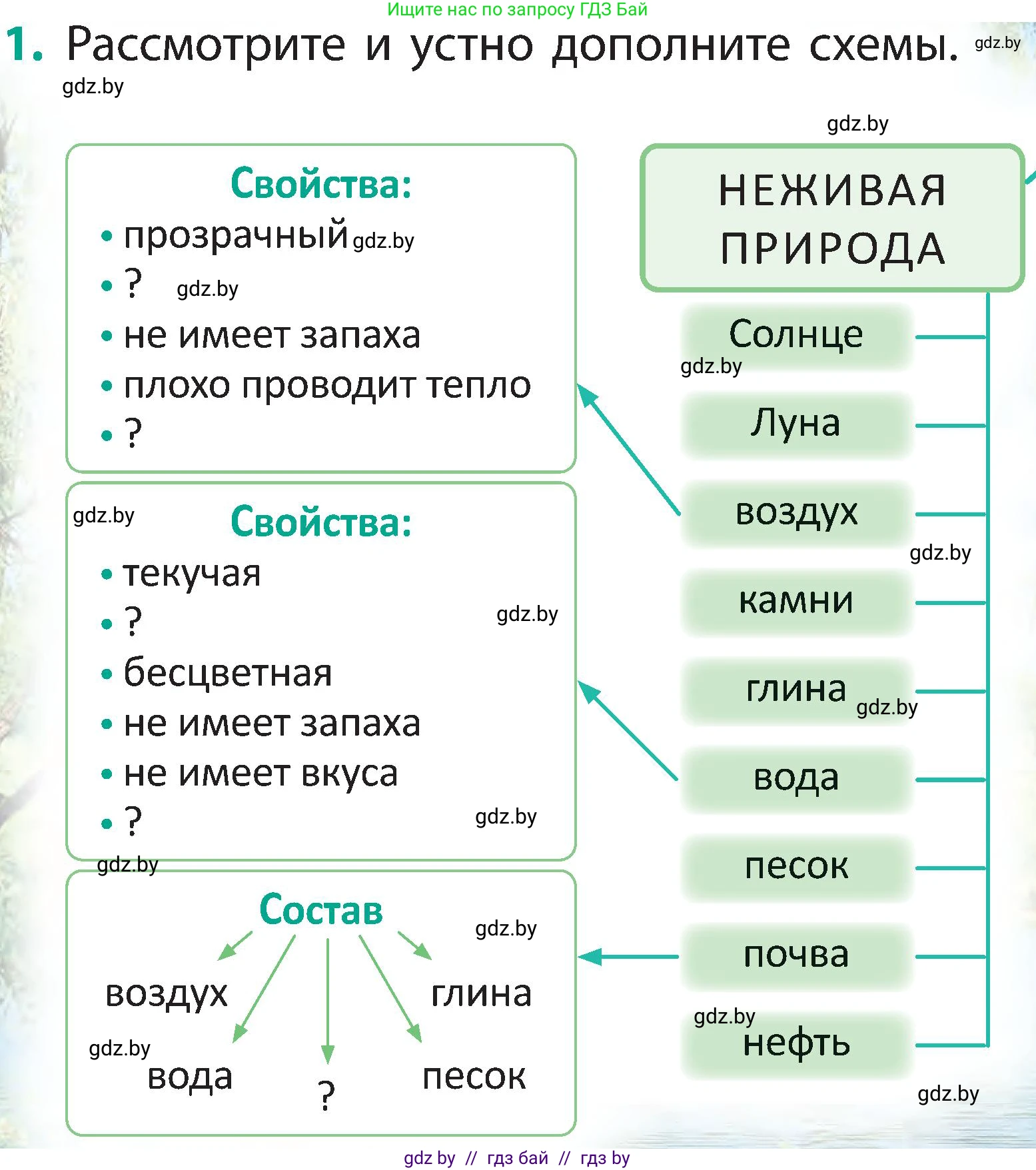 Человек и мир, 2 класс Учебник, авторы: Трафимова Галина Владимировна, Трафимов Сергей Анатольевич, издательство Академия образования, Минск, 2024, страница 140, номер 1, Условие