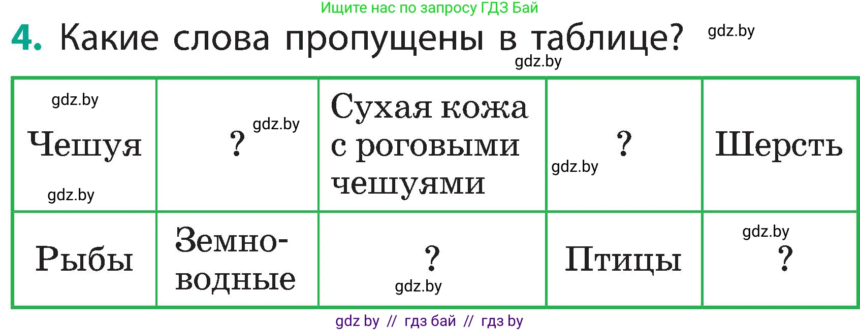 Человек и мир, 2 класс Учебник, авторы: Трафимова Галина Владимировна, Трафимов Сергей Анатольевич, издательство Академия образования, Минск, 2024, страница 143, номер 4, Условие