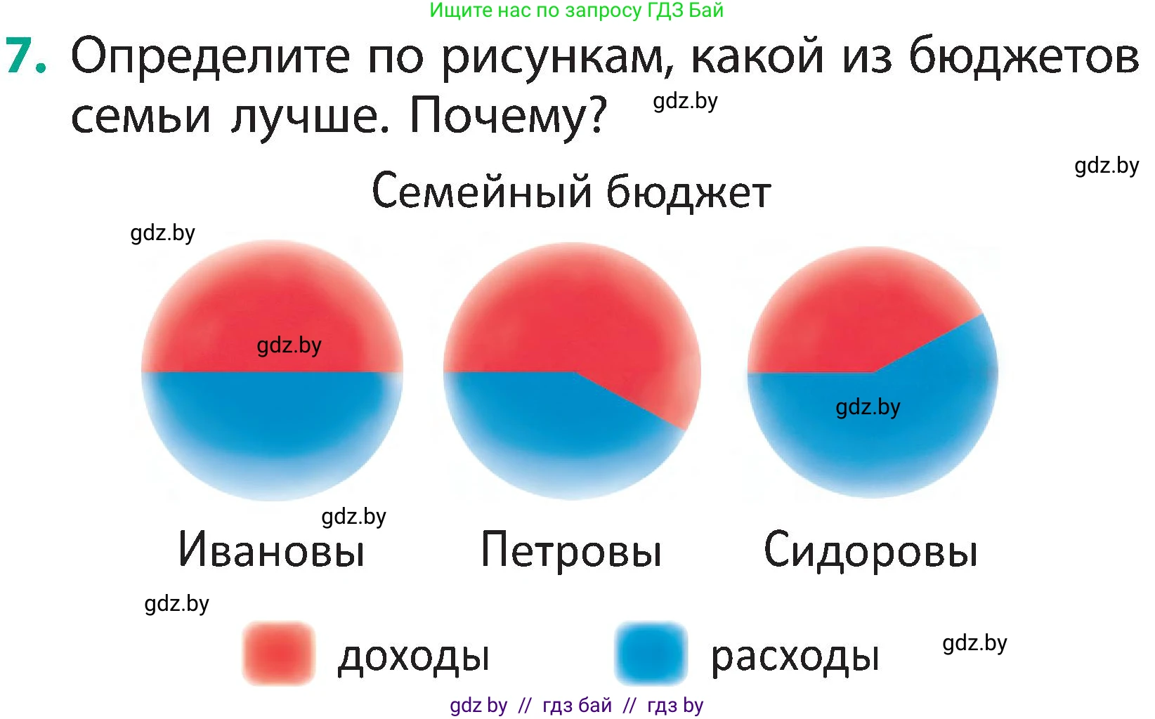 Человек и мир, 2 класс Учебник, авторы: Трафимова Галина Владимировна, Трафимов Сергей Анатольевич, издательство Академия образования, Минск, 2024, страница 143, номер 7, Условие