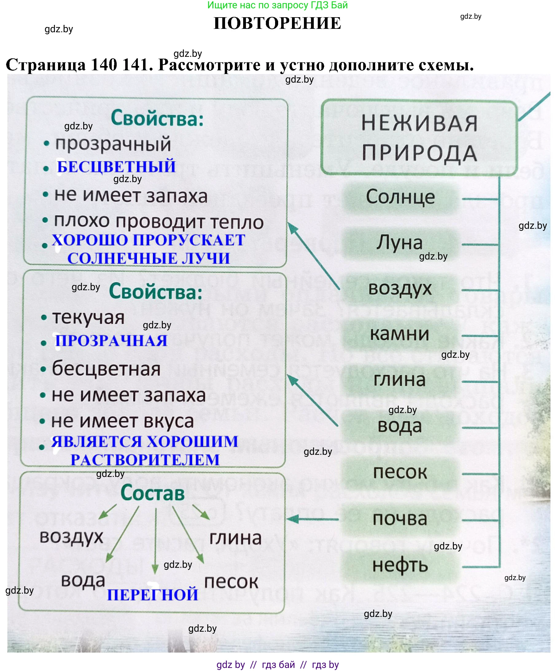 Человек и мир, 2 класс Учебник, авторы: Трафимова Галина Владимировна, Трафимов Сергей Анатольевич, издательство Академия образования, Минск, 2024, страница 140, номер 1, Решение