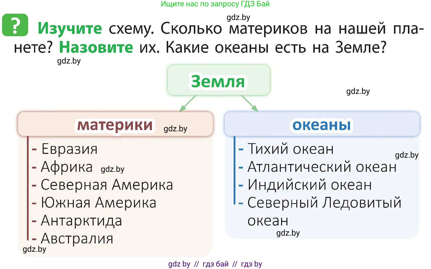 Человек и мир, 3 класс Учебник, авторы: Трафимова Галина Владимировна, Трафимов Сергей Анатольевич, издательство Академия образования, Минск, 2025, голубого цвета, страница 9, Условие