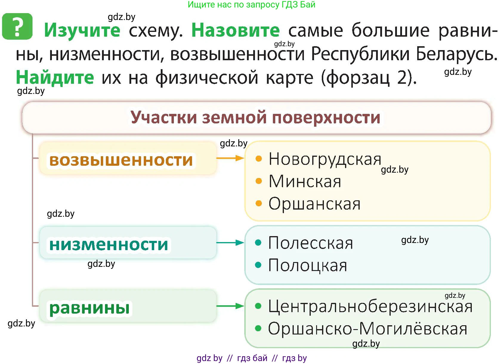 Человек и мир, 3 класс Учебник, авторы: Трафимова Галина Владимировна, Трафимов Сергей Анатольевич, издательство Академия образования, Минск, 2025, голубого цвета, страница 30, Условие