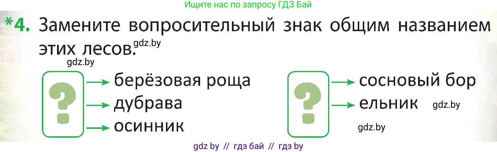 Человек и мир, 3 класс Учебник, авторы: Трафимова Галина Владимировна, Трафимов Сергей Анатольевич, издательство Академия образования, Минск, 2025, голубого цвета, страница 76, номер 4, Условие