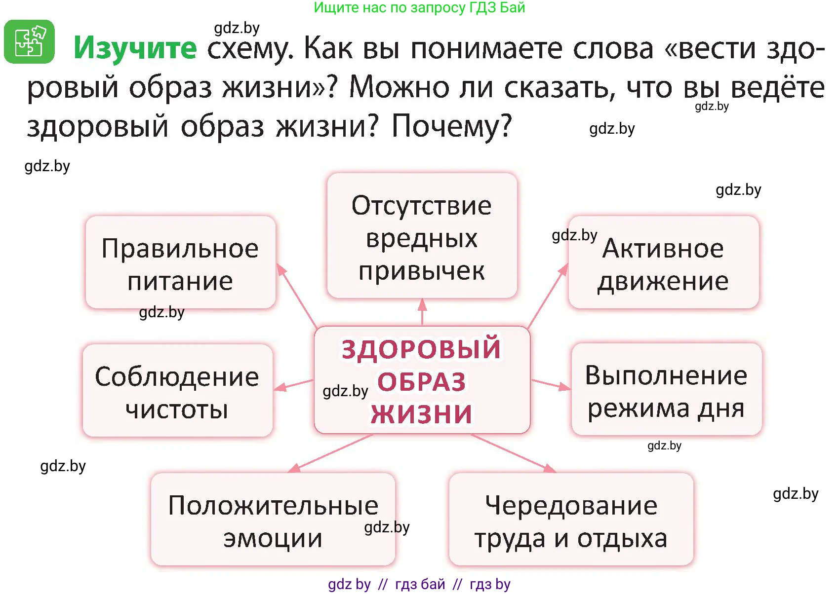 Человек и мир, 3 класс Учебник, авторы: Трафимова Галина Владимировна, Трафимов Сергей Анатольевич, издательство Академия образования, Минск, 2025, голубого цвета, страница 137, Условие