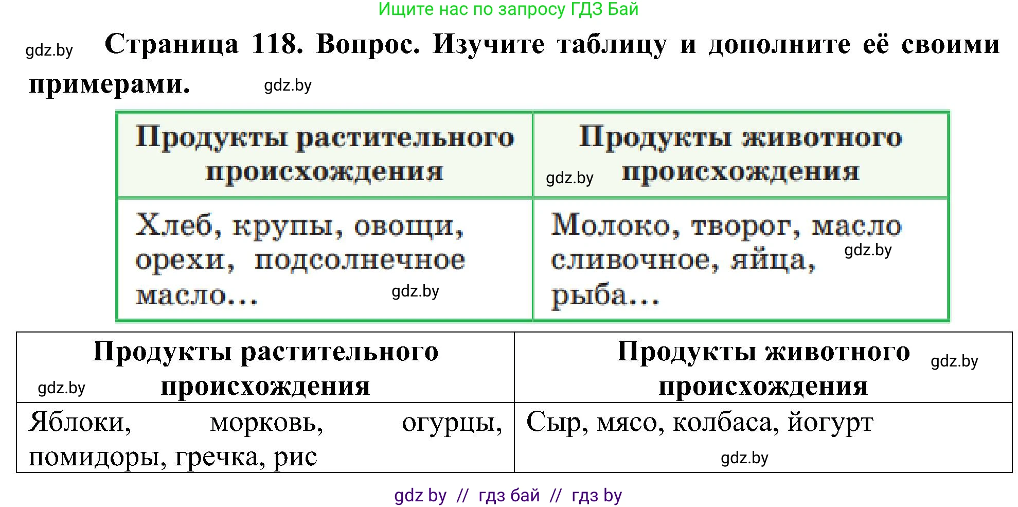 Человек и мир, 3 класс Учебник, авторы: Трафимова Галина Владимировна, Трафимов Сергей Анатольевич, издательство Академия образования, Минск, 2025, голубого цвета, страница 118, Решение