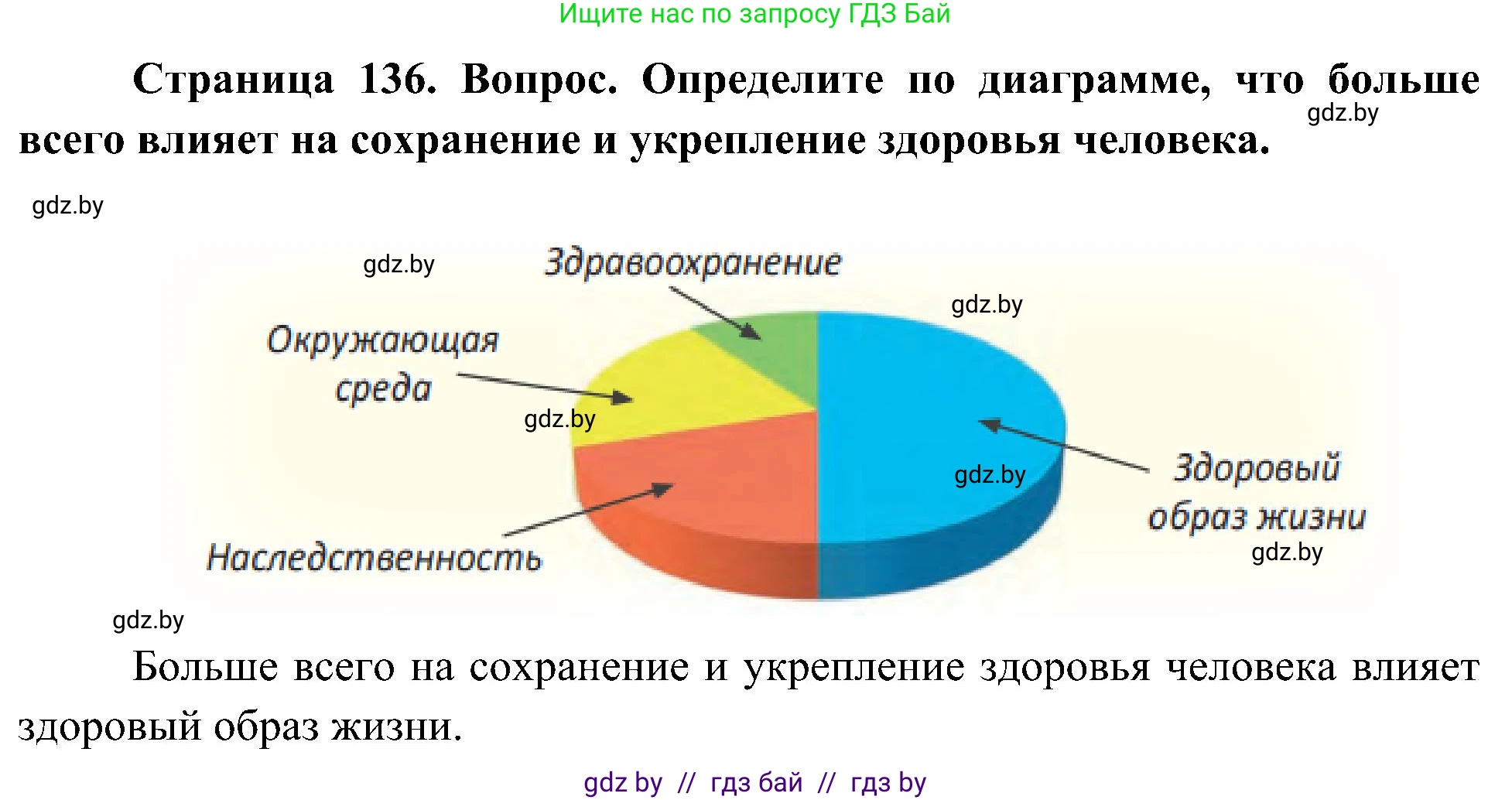 Человек и мир, 3 класс Учебник, авторы: Трафимова Галина Владимировна, Трафимов Сергей Анатольевич, издательство Академия образования, Минск, 2025, голубого цвета, страница 136, Решение