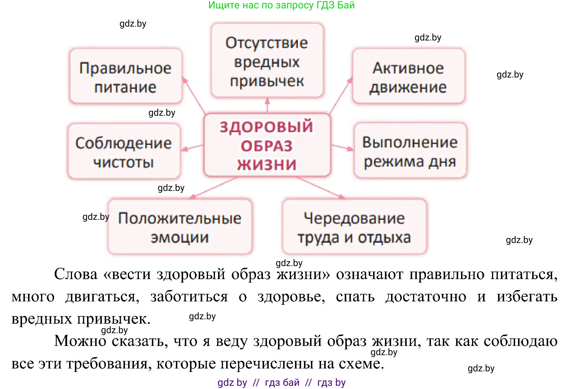 Человек и мир, 3 класс Учебник, авторы: Трафимова Галина Владимировна, Трафимов Сергей Анатольевич, издательство Академия образования, Минск, 2025, голубого цвета, страница 137, Решение (продолжение 2)
