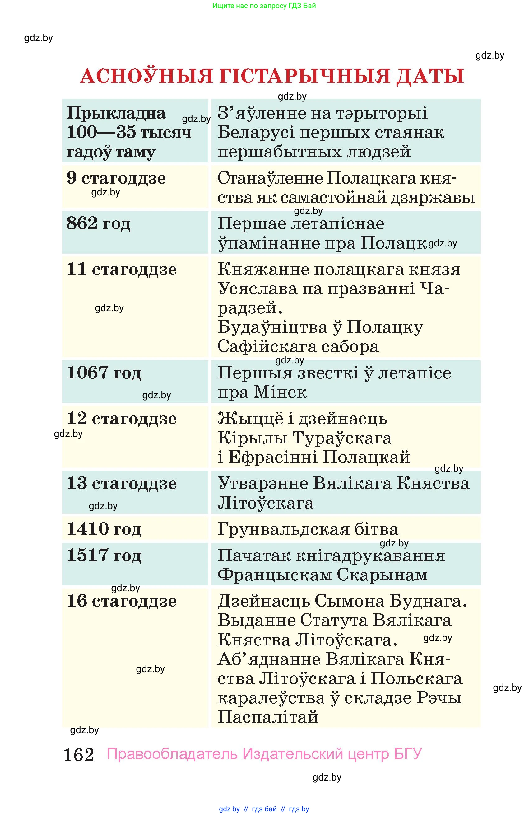 Человек и мир, 4 класс Учебник, авторы: Панов Сергей Вениаминович, Тарасов Сергей Васильевич, издательство Выдавецкі цэнтр БДУ, Минск, 2018, бежевого цвета, страница 162